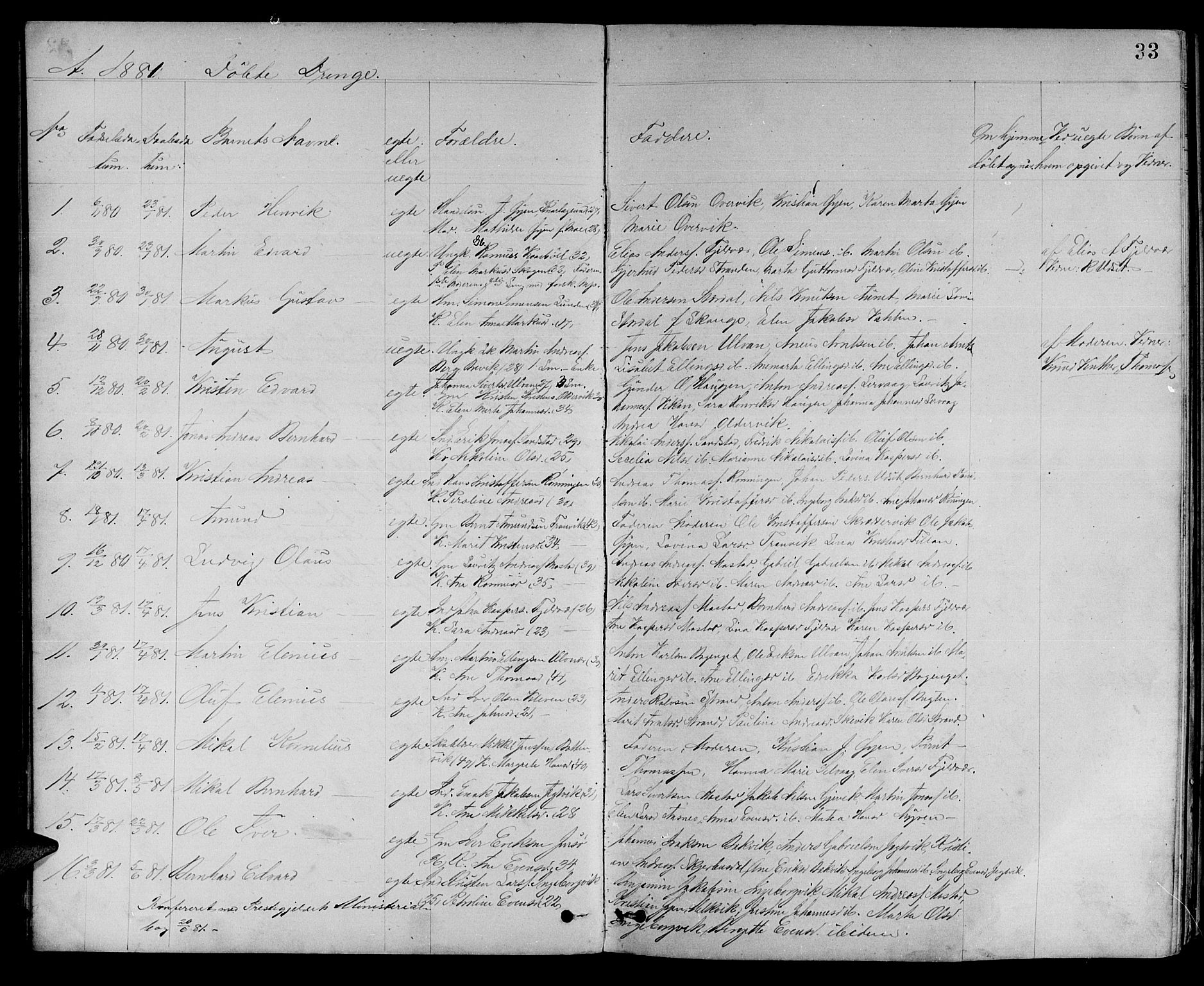 Ministerialprotokoller, klokkerbøker og fødselsregistre - Sør-Trøndelag, AV/SAT-A-1456/637/L0561: Klokkerbok nr. 637C02, 1873-1882, s. 33