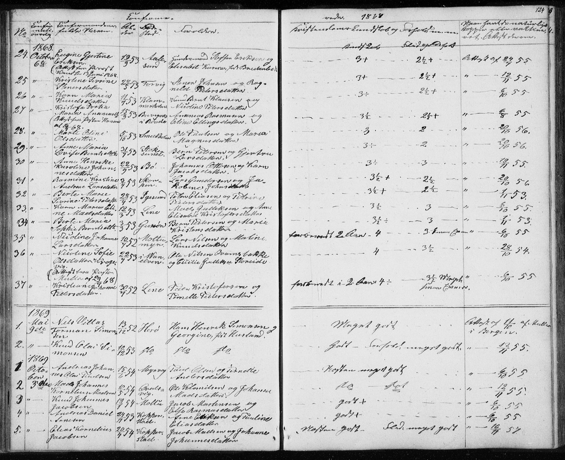 Ministerialprotokoller, klokkerbøker og fødselsregistre - Møre og Romsdal, AV/SAT-A-1454/507/L0079: Klokkerbok nr. 507C02, 1854-1877, s. 124