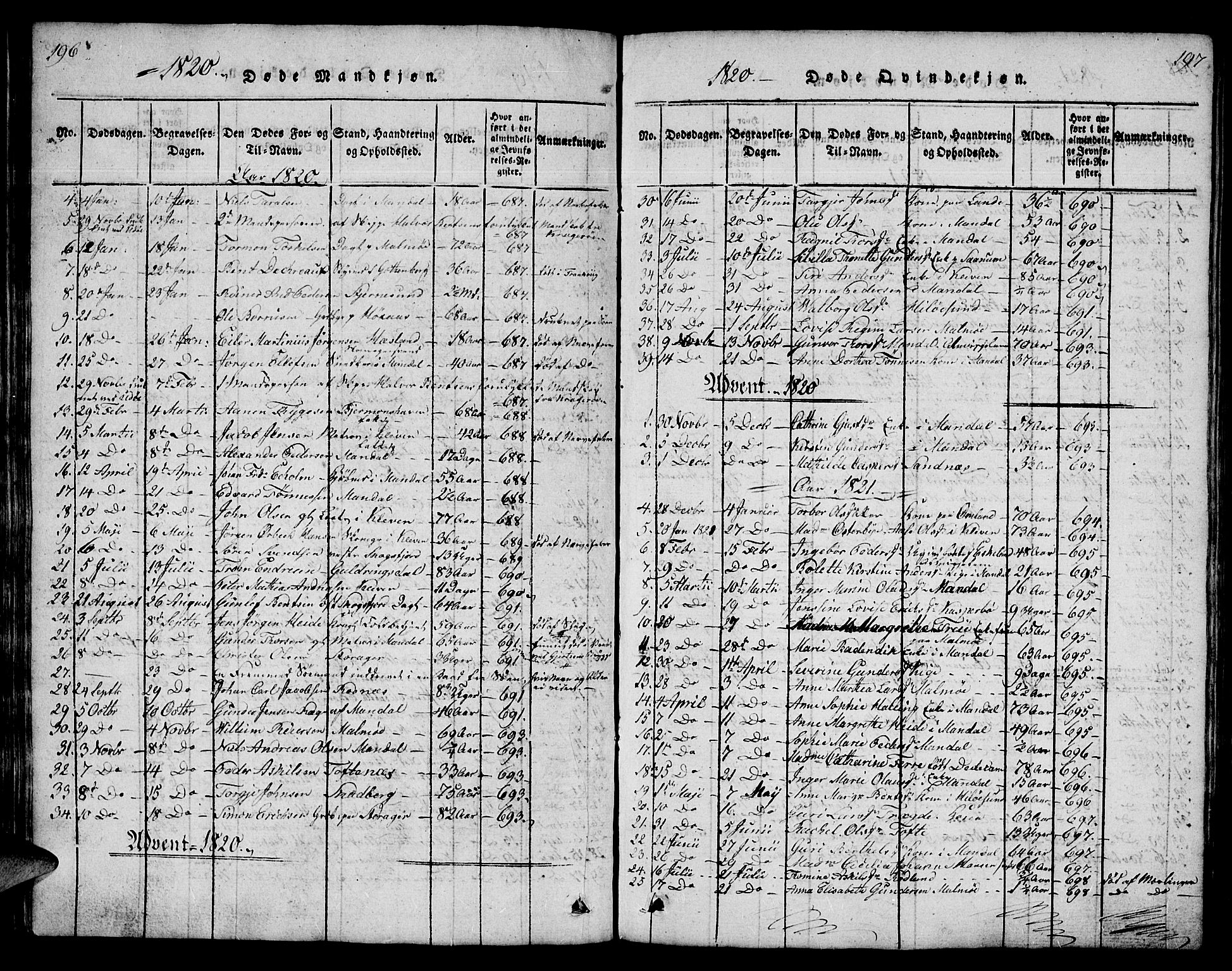 Mandal sokneprestkontor, AV/SAK-1111-0030/F/Fb/Fba/L0001: Klokkerbok nr. B 1, 1818-1830, s. 196-197