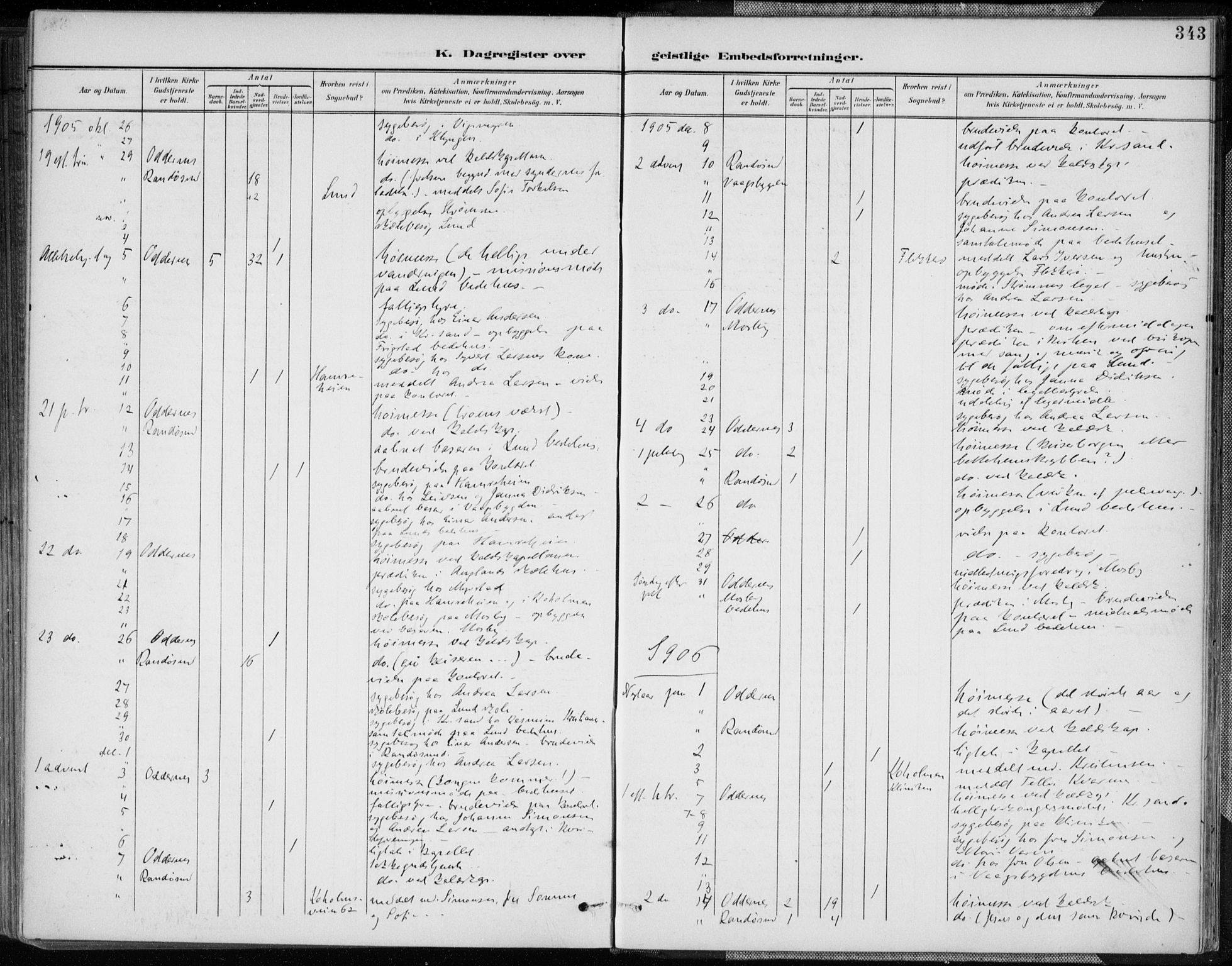 Oddernes sokneprestkontor, AV/SAK-1111-0033/F/Fa/Faa/L0010: Ministerialbok nr. A 10, 1897-1911, s. 343