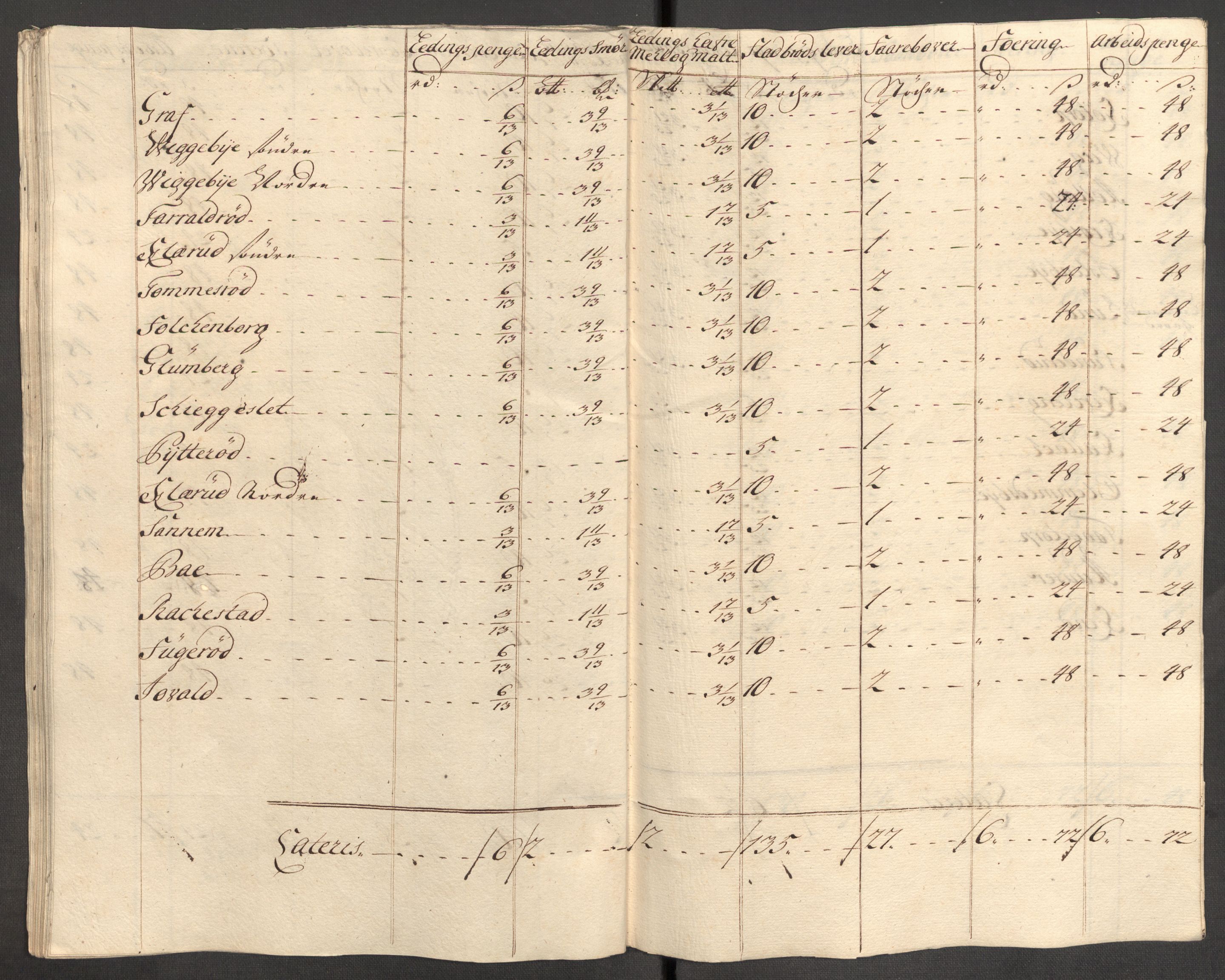 Rentekammeret inntil 1814, Reviderte regnskaper, Fogderegnskap, RA/EA-4092/R07/L0308: Fogderegnskap Rakkestad, Heggen og Frøland, 1714, s. 315