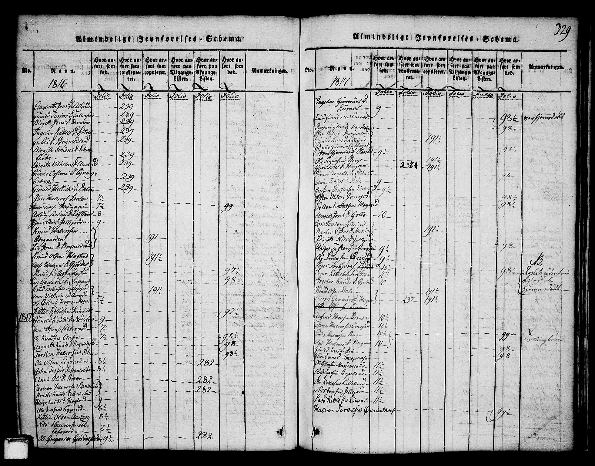 Tinn kirkebøker, AV/SAKO-A-308/G/Ga/L0001: Klokkerbok nr. I 1, 1815-1850, s. 329