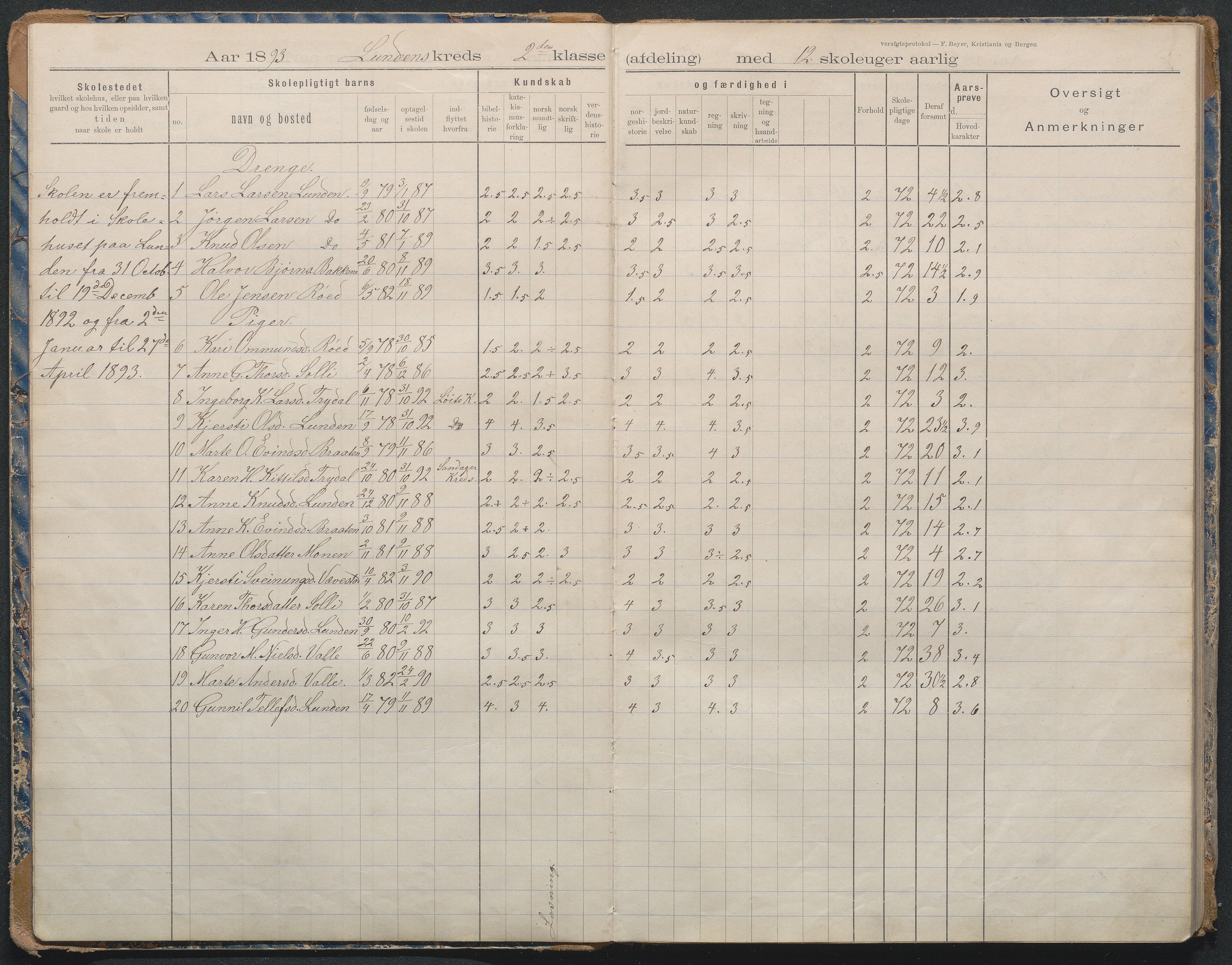 Gjerstad Kommune, Lunden Skole, AAKS/KA0911-550b/F02/L0002: Karakterprotokoll, 1892-1966