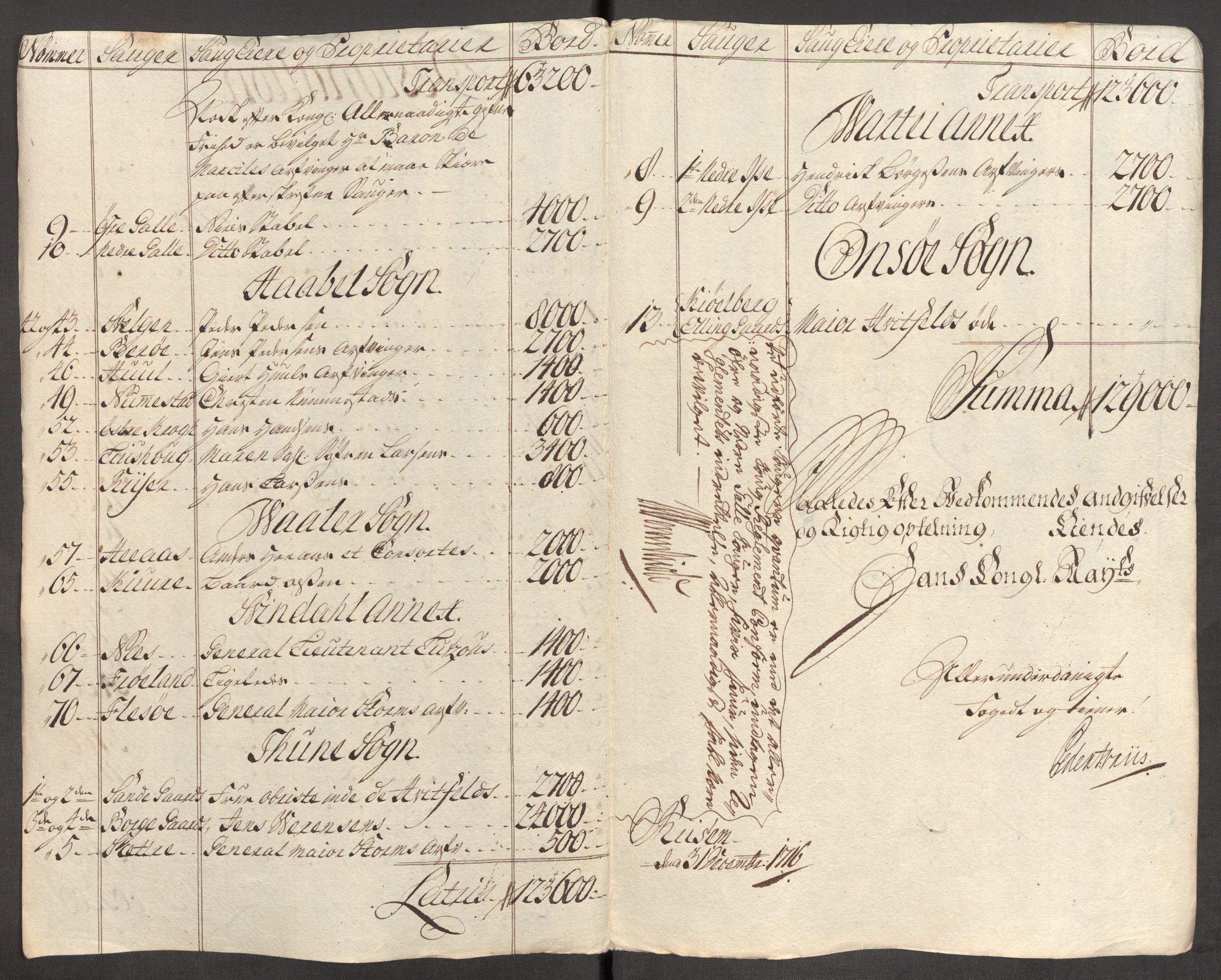 Rentekammeret inntil 1814, Reviderte regnskaper, Fogderegnskap, RA/EA-4092/R04/L0140: Fogderegnskap Moss, Onsøy, Tune, Veme og Åbygge, 1715-1716, s. 301