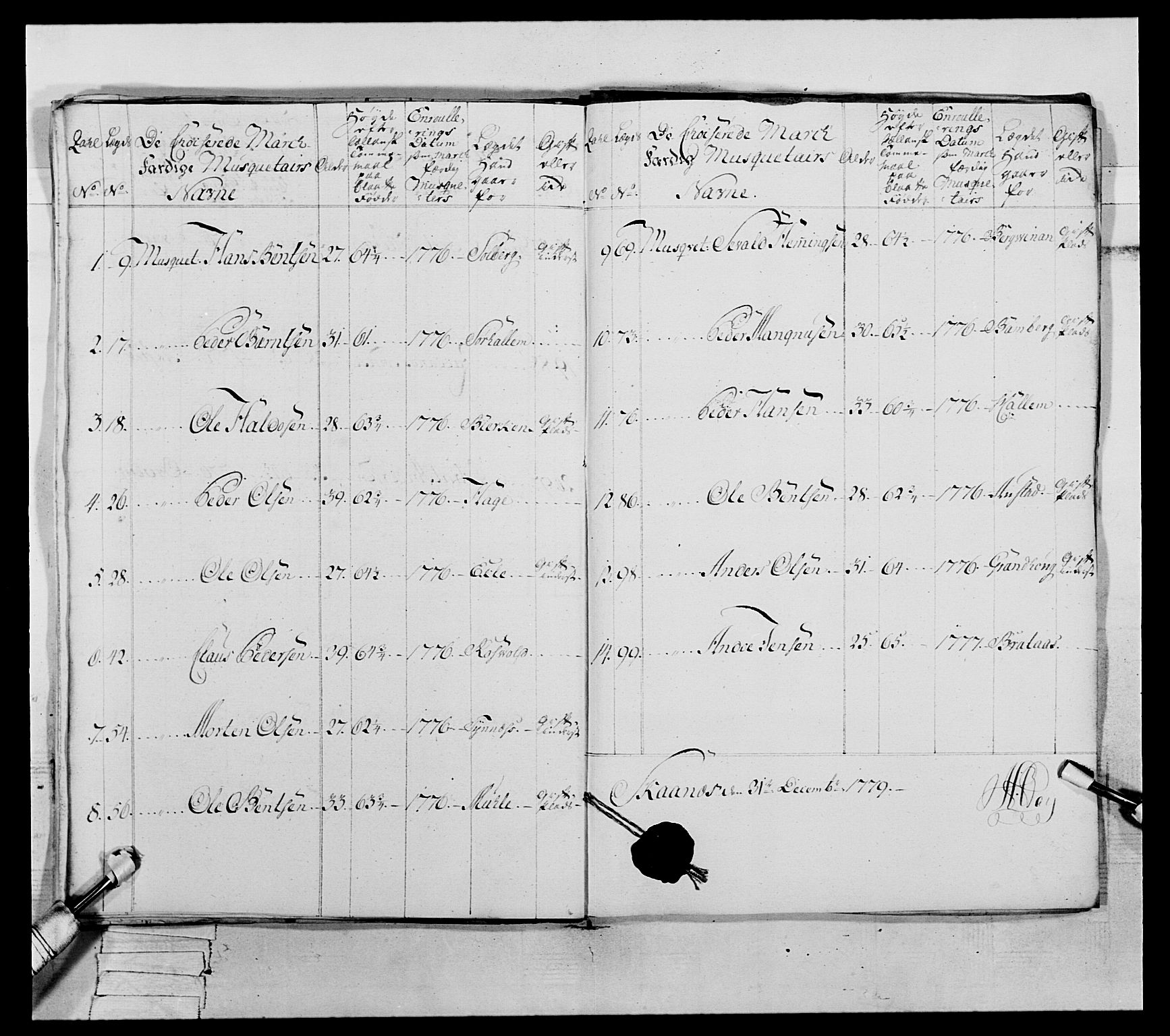 Generalitets- og kommissariatskollegiet, Det kongelige norske kommissariatskollegium, AV/RA-EA-5420/E/Eh/L0073: 1. Trondheimske nasjonale infanteriregiment, 1774-1779, s. 316