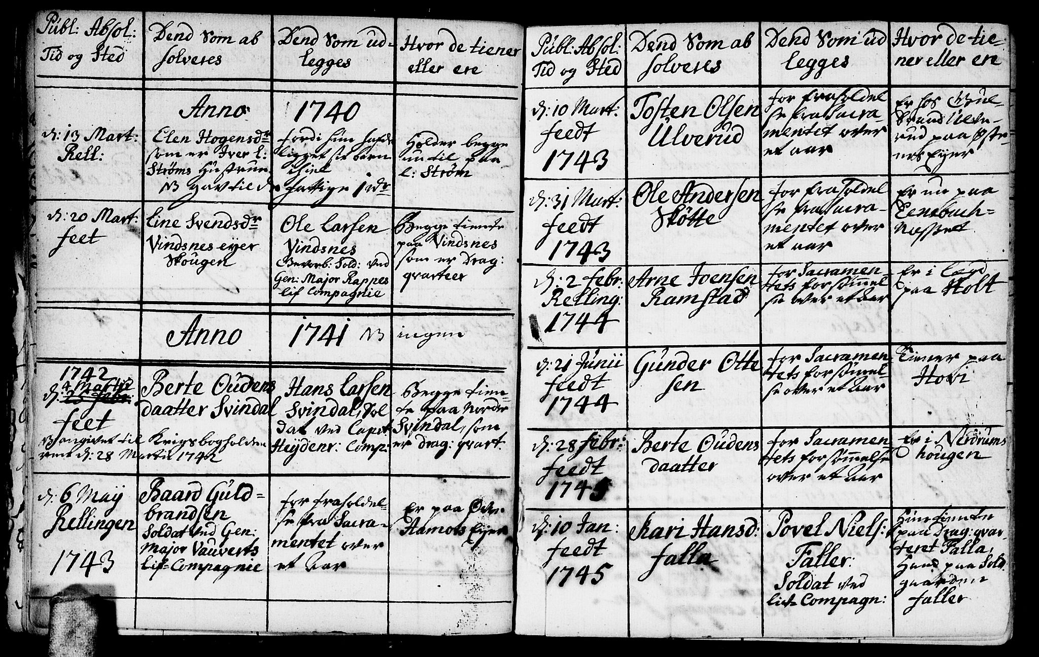 Fet prestekontor Kirkebøker, AV/SAO-A-10370a/F/Fa/L0002: Ministerialbok nr. I 2, 1716-1815, s. 13