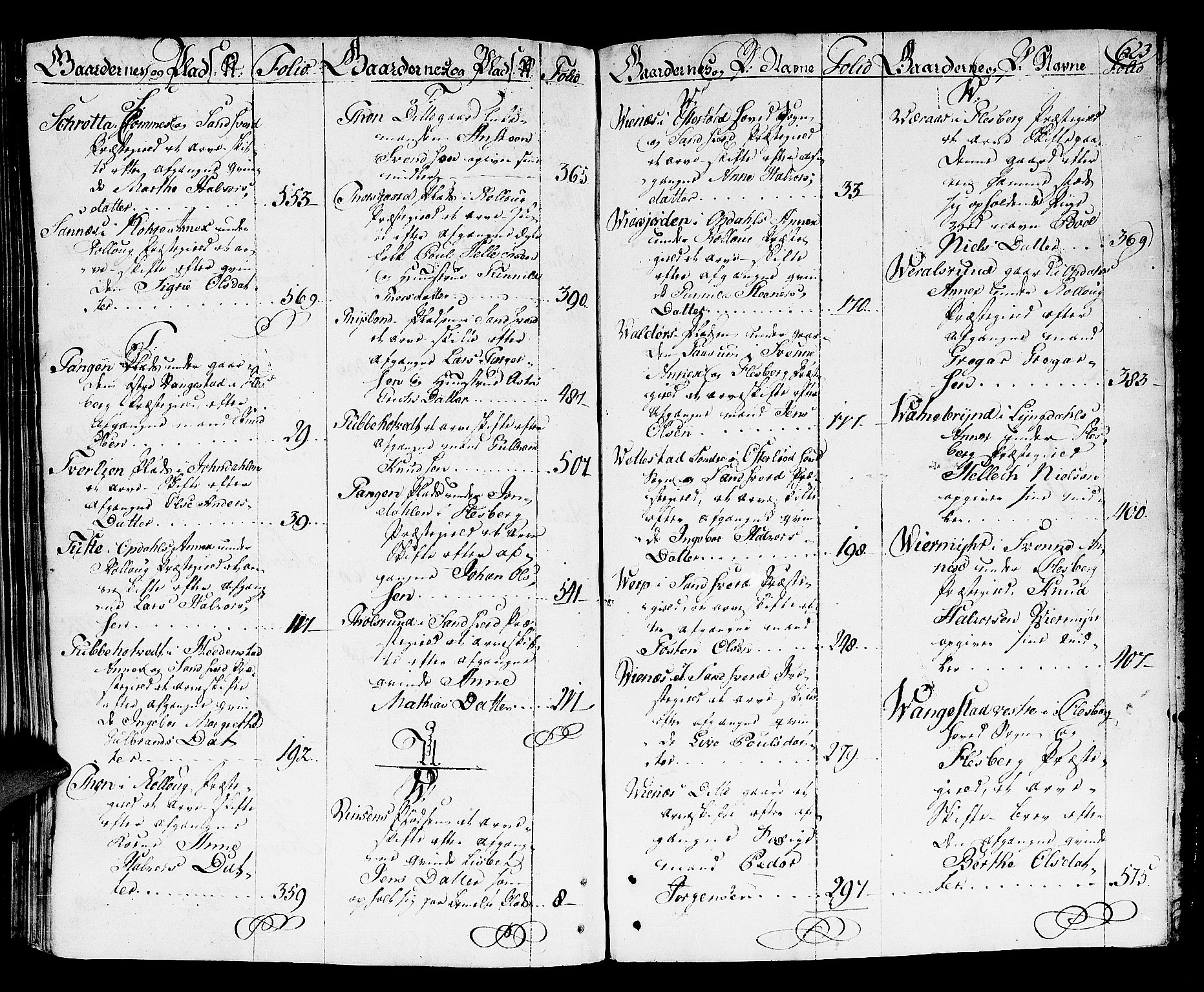 Numedal og Sandsvær sorenskriveri, AV/SAKO-A-128/H/Hb/Hba/L0009: Skifteprotokoll
, 1769-1775, s. 622b-623a