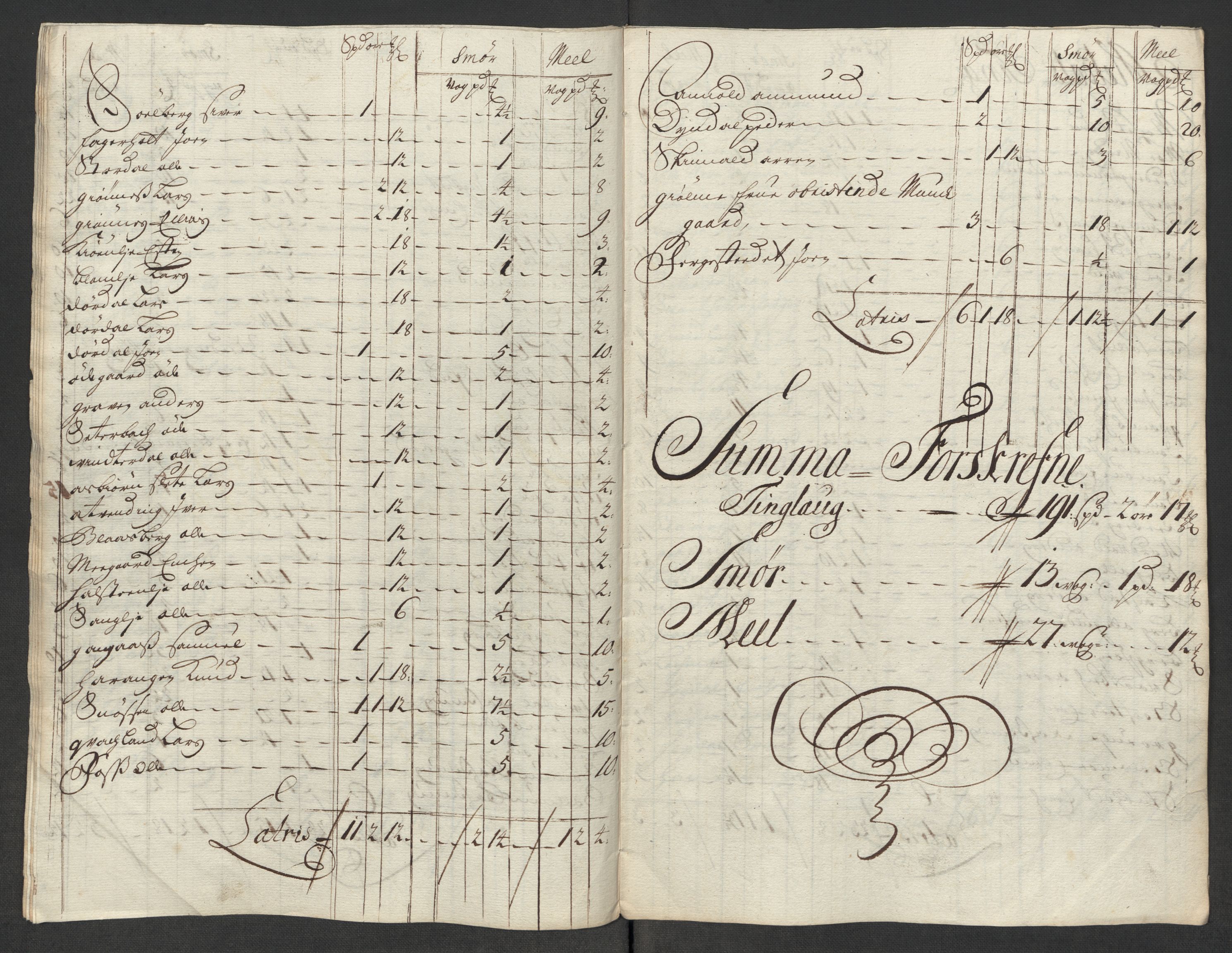 Rentekammeret inntil 1814, Reviderte regnskaper, Fogderegnskap, AV/RA-EA-4092/R60/L3966: Fogderegnskap Orkdal og Gauldal, 1715, s. 200
