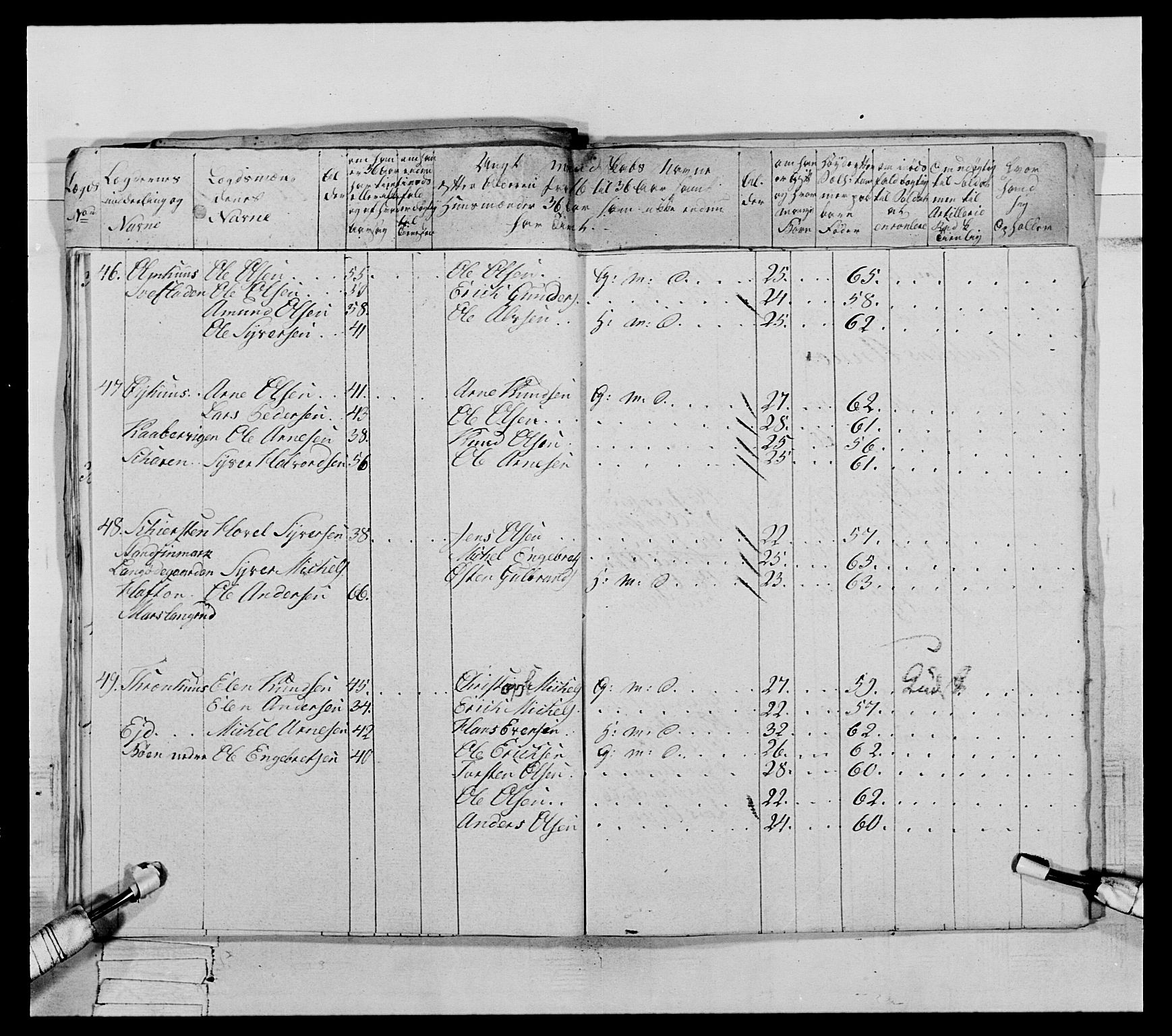 Generalitets- og kommissariatskollegiet, Det kongelige norske kommissariatskollegium, AV/RA-EA-5420/E/Eh/L0065: 2. Opplandske nasjonale infanteriregiment, 1786-1789, s. 568