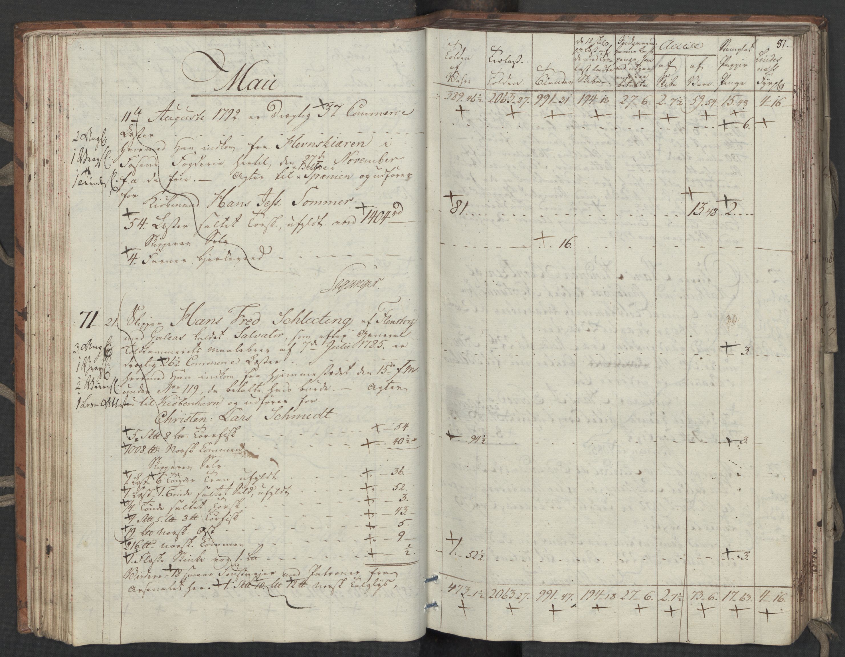 Generaltollkammeret, tollregnskaper, AV/RA-EA-5490/R33/L0206/0001: Tollregnskaper Trondheim A / Utgående tollbok, 1794, s. 50b-51a