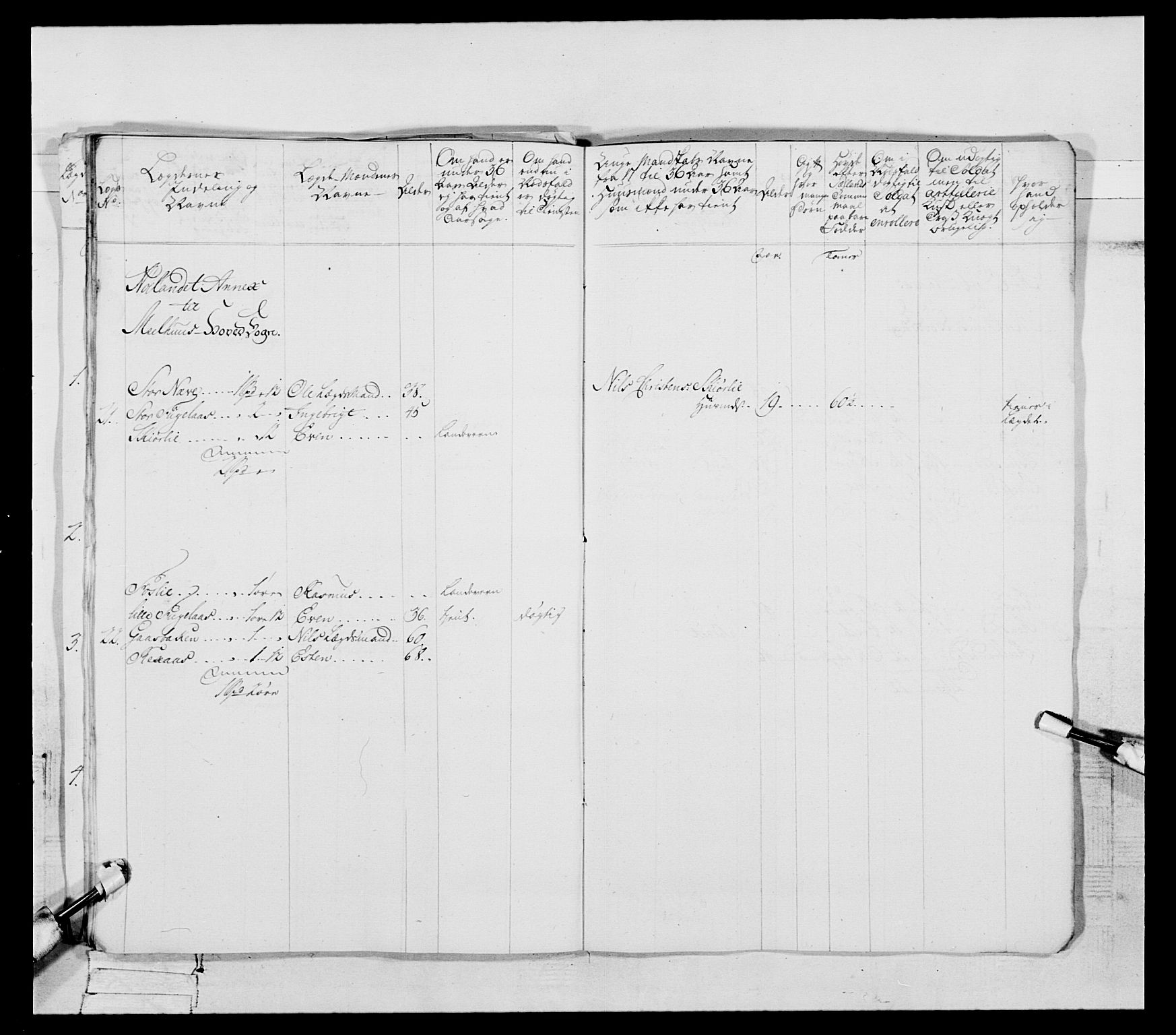 Generalitets- og kommissariatskollegiet, Det kongelige norske kommissariatskollegium, RA/EA-5420/E/Eh/L0088: 3. Trondheimske nasjonale infanteriregiment, 1780-1789, s. 74