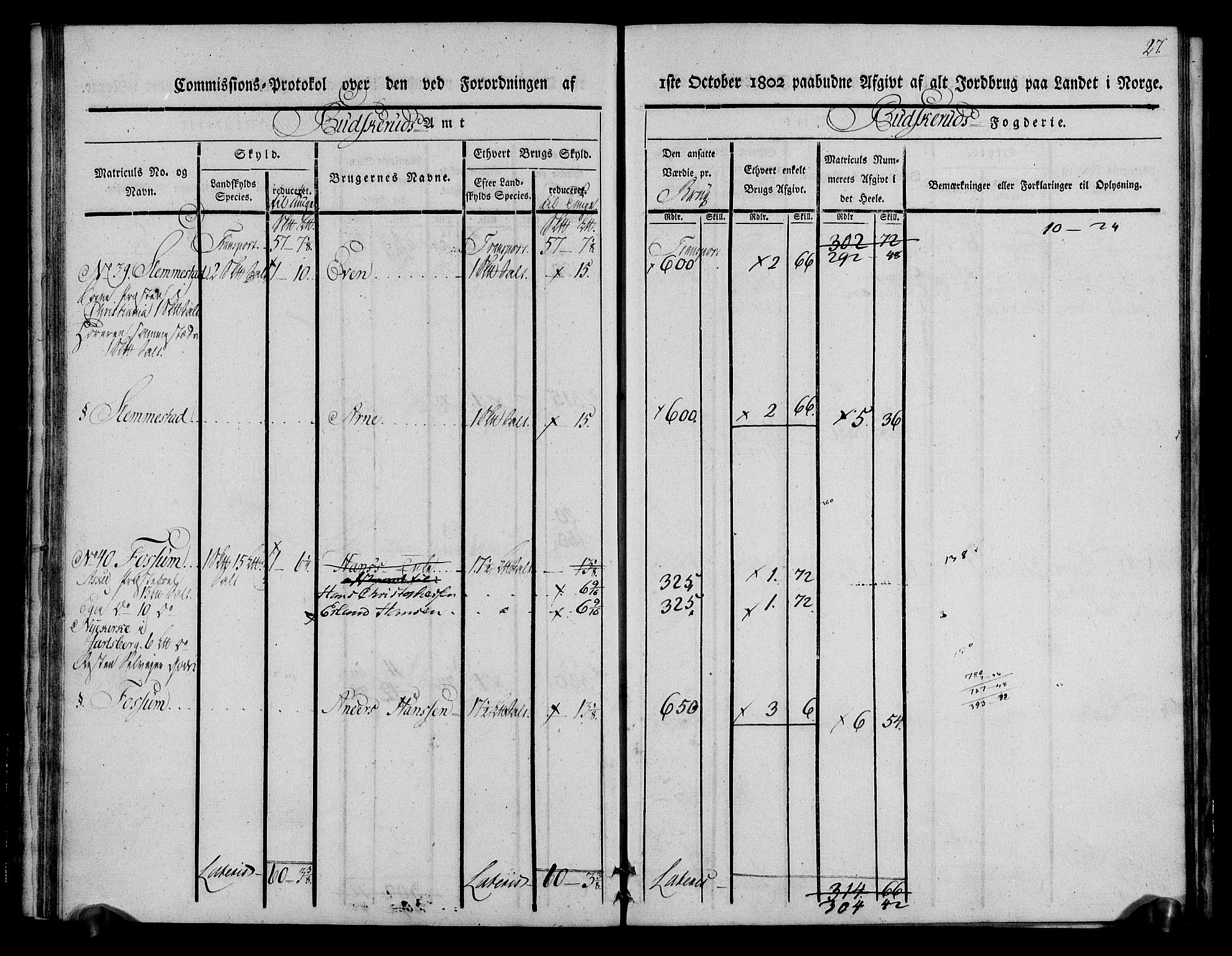 Rentekammeret inntil 1814, Realistisk ordnet avdeling, RA/EA-4070/N/Ne/Nea/L0062: Buskerud fogderi. Kommisjonsprotokoll for Røyken prestegjeld, 1803, s. 27