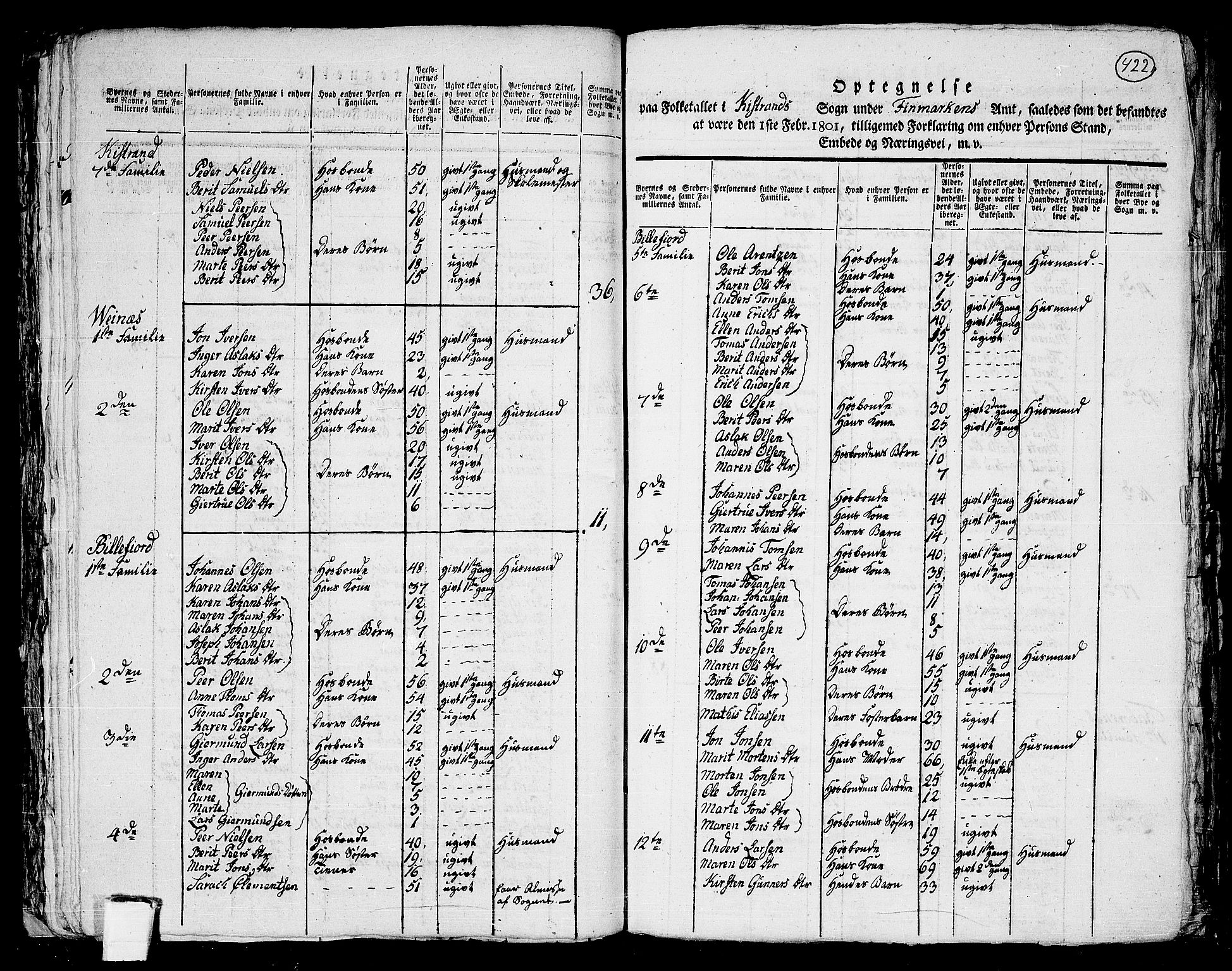 RA, Folketelling 1801 for 2020P Kistrand prestegjeld, 1801, s. 421b-422a