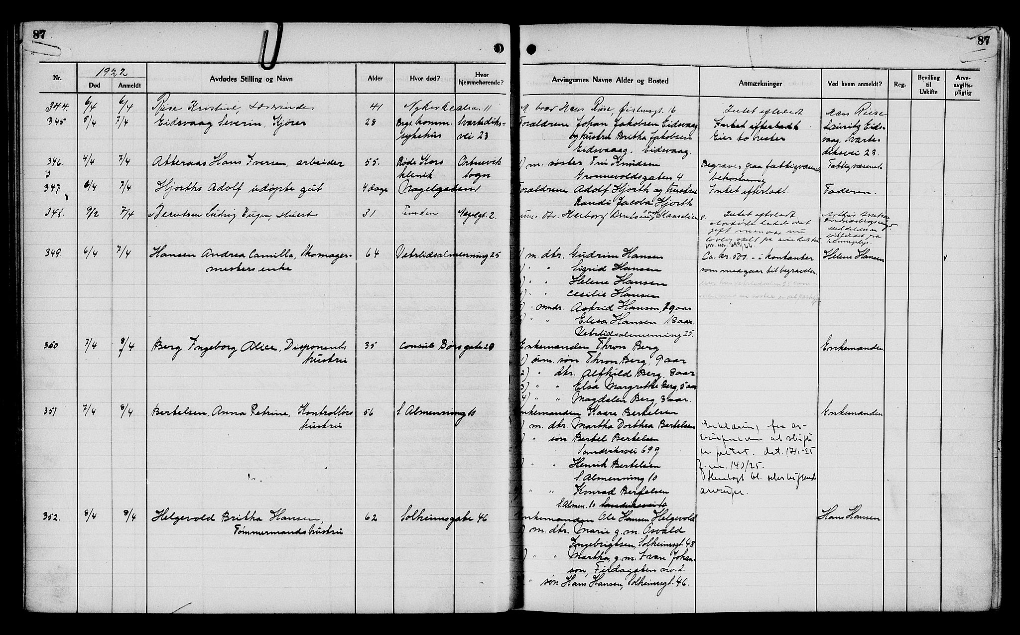 Byfogd og Byskriver i Bergen, AV/SAB-A-3401/06/06Na/L0014: Dødsfallsjournaler, 1921-1924, s. 87