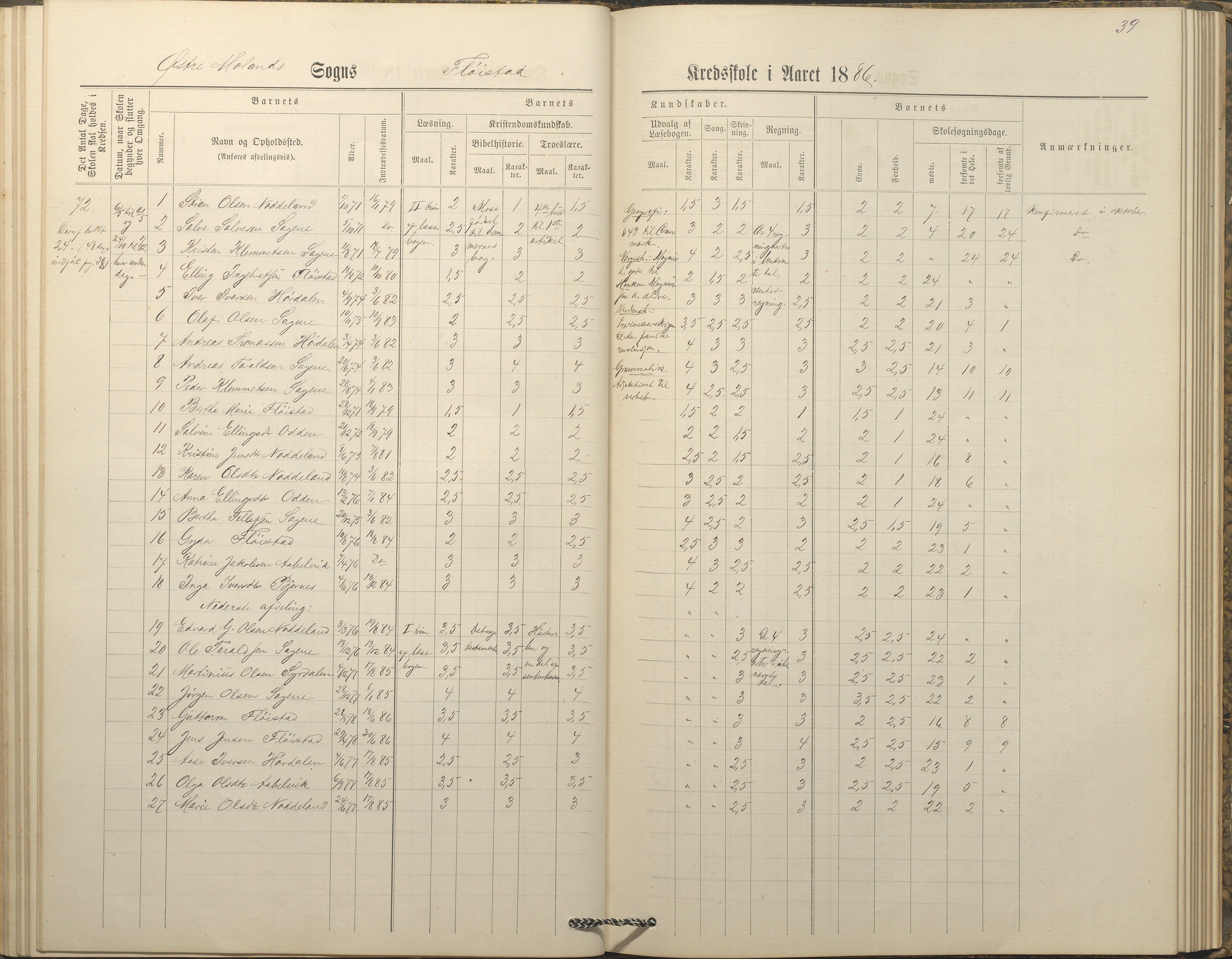 Austre Moland kommune, AAKS/KA0918-PK/09/09c/L0008: Skoleprotokoll, 1883-1891, s. 39