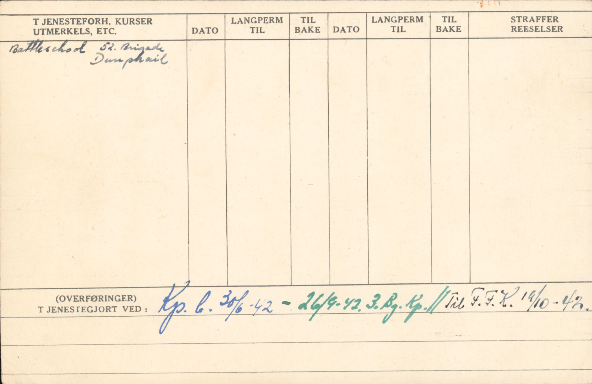 Forsvaret, Forsvarets overkommando/Luftforsvarsstaben, AV/RA-RAFA-4079/P/Pa/L0052: Personellpapirer, 1917, s. 201