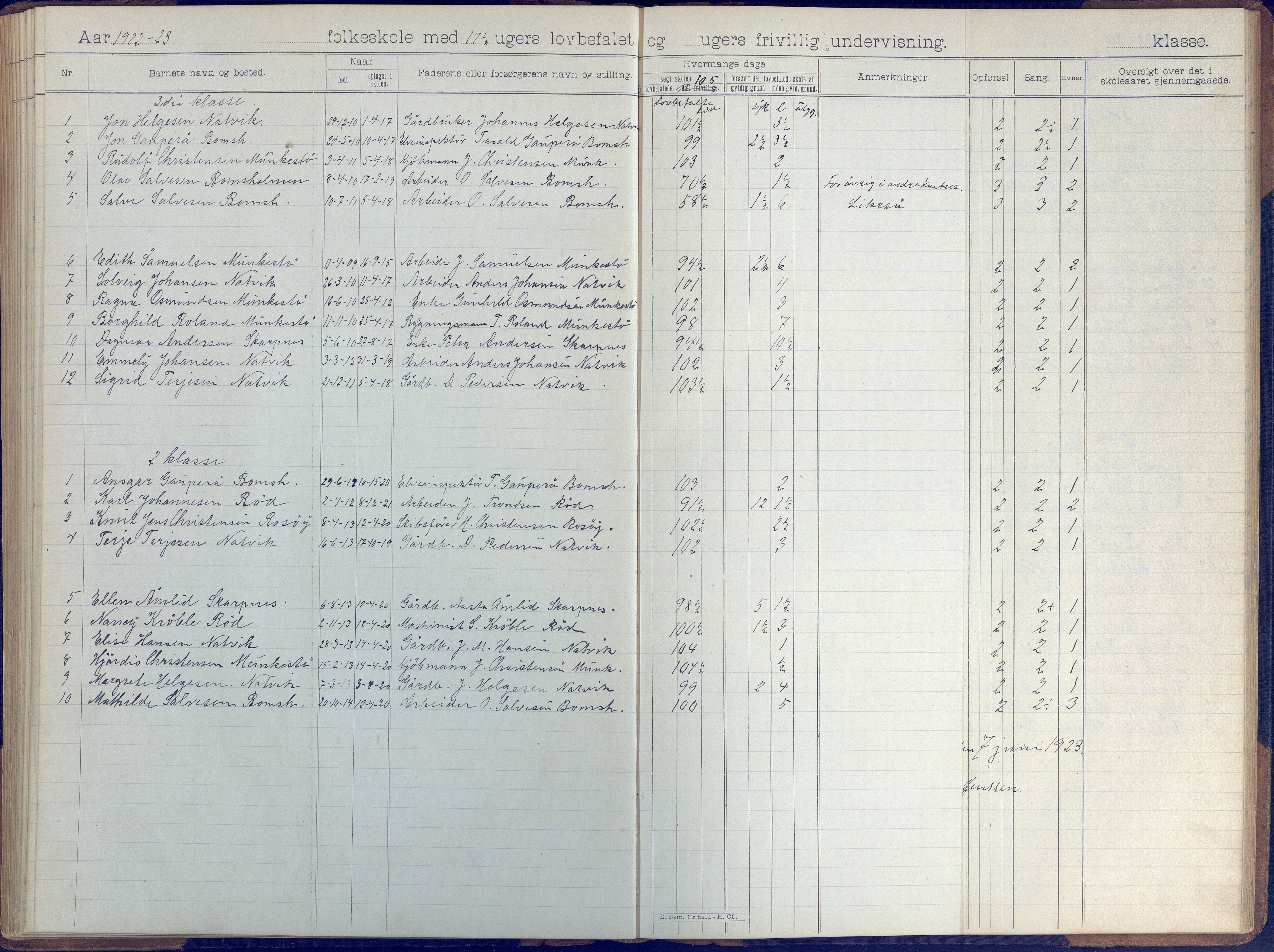 Øyestad kommune frem til 1979, AAKS/KA0920-PK/06/06B/L0001: Skoleprotokoll, 1896-1947