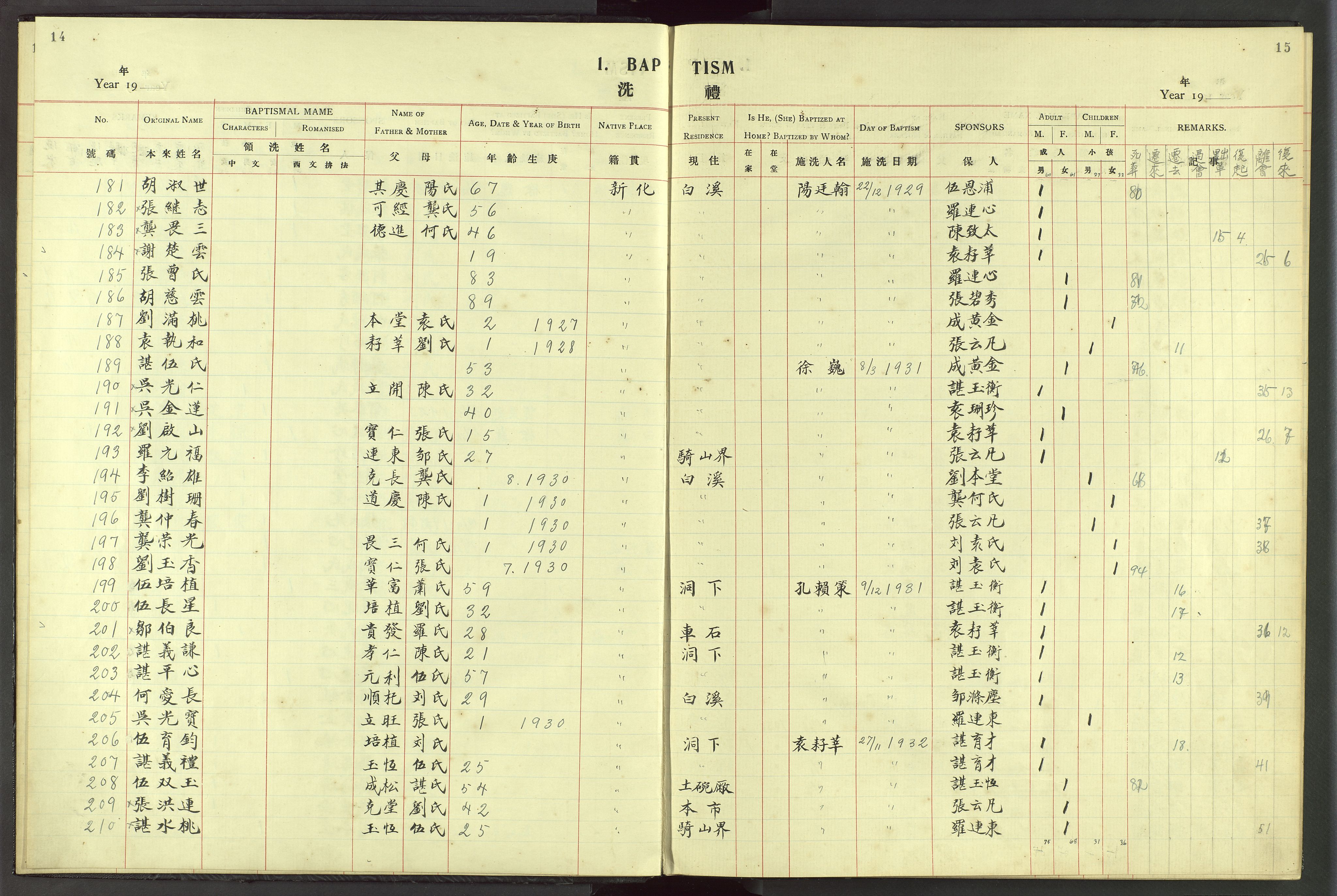 Det Norske Misjonsselskap - utland - Kina (Hunan), VID/MA-A-1065/Dm/L0049: Ministerialbok nr. 87, 1908-1947, s. 14-15