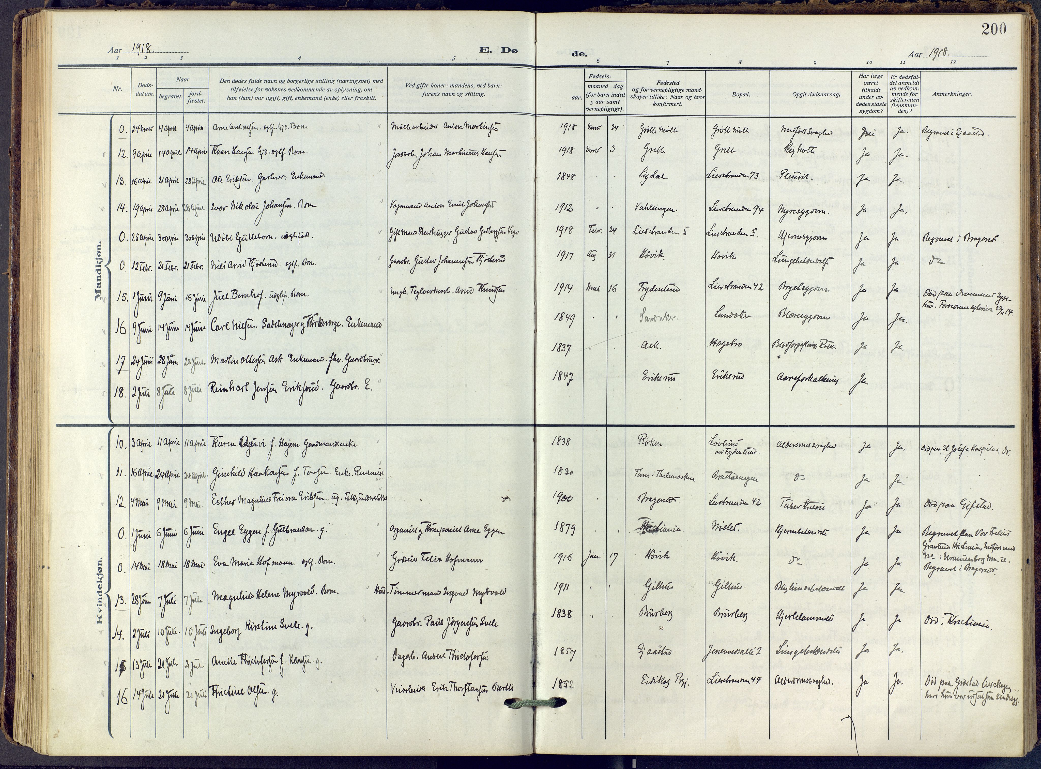Lier kirkebøker, SAKO/A-230/F/Fa/L0019: Ministerialbok nr. I 19, 1918-1928, s. 200