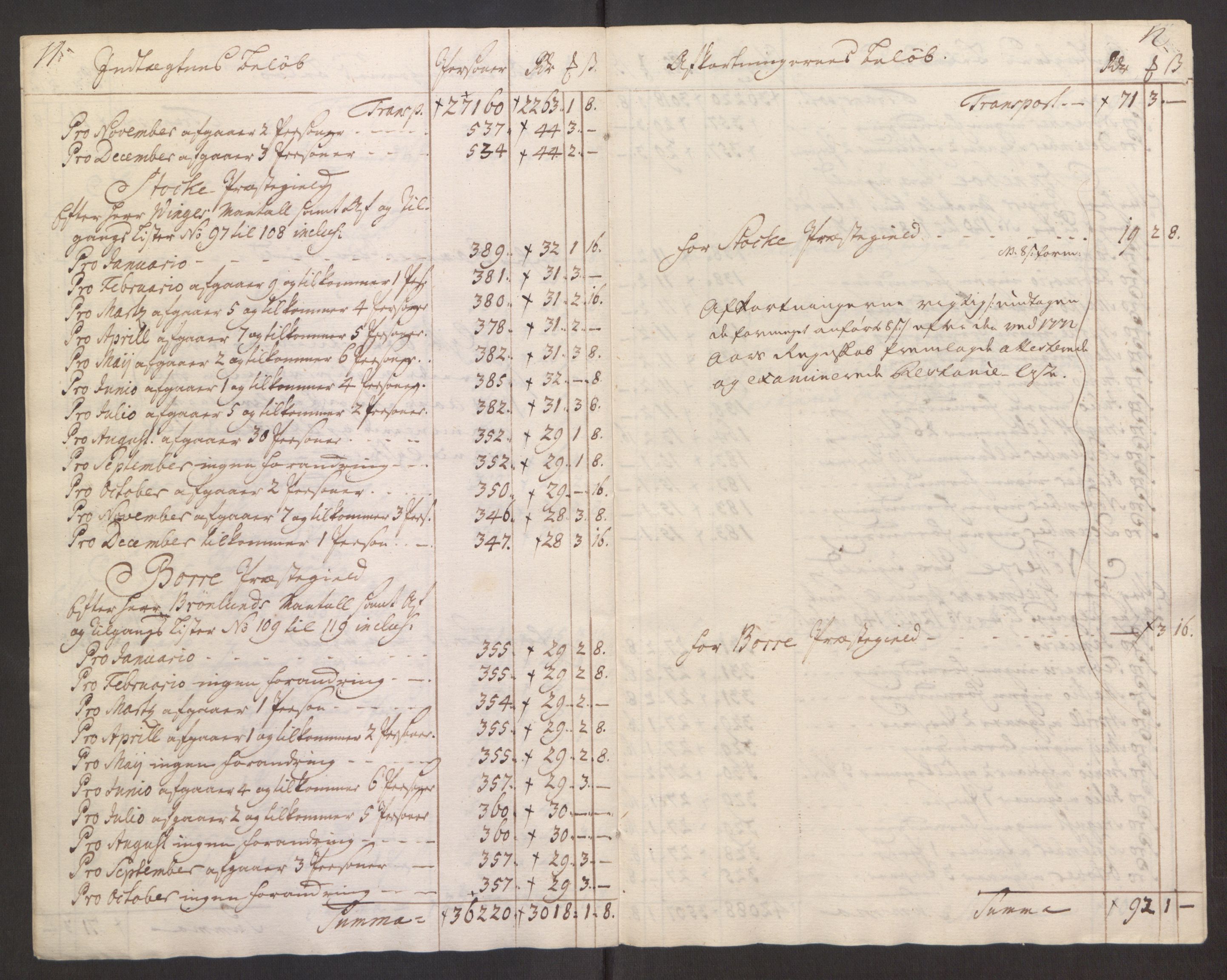 Rentekammeret inntil 1814, Reviderte regnskaper, Fogderegnskap, AV/RA-EA-4092/R32/L1960: Ekstraskatten Jarlsberg grevskap, 1762-1772, s. 143