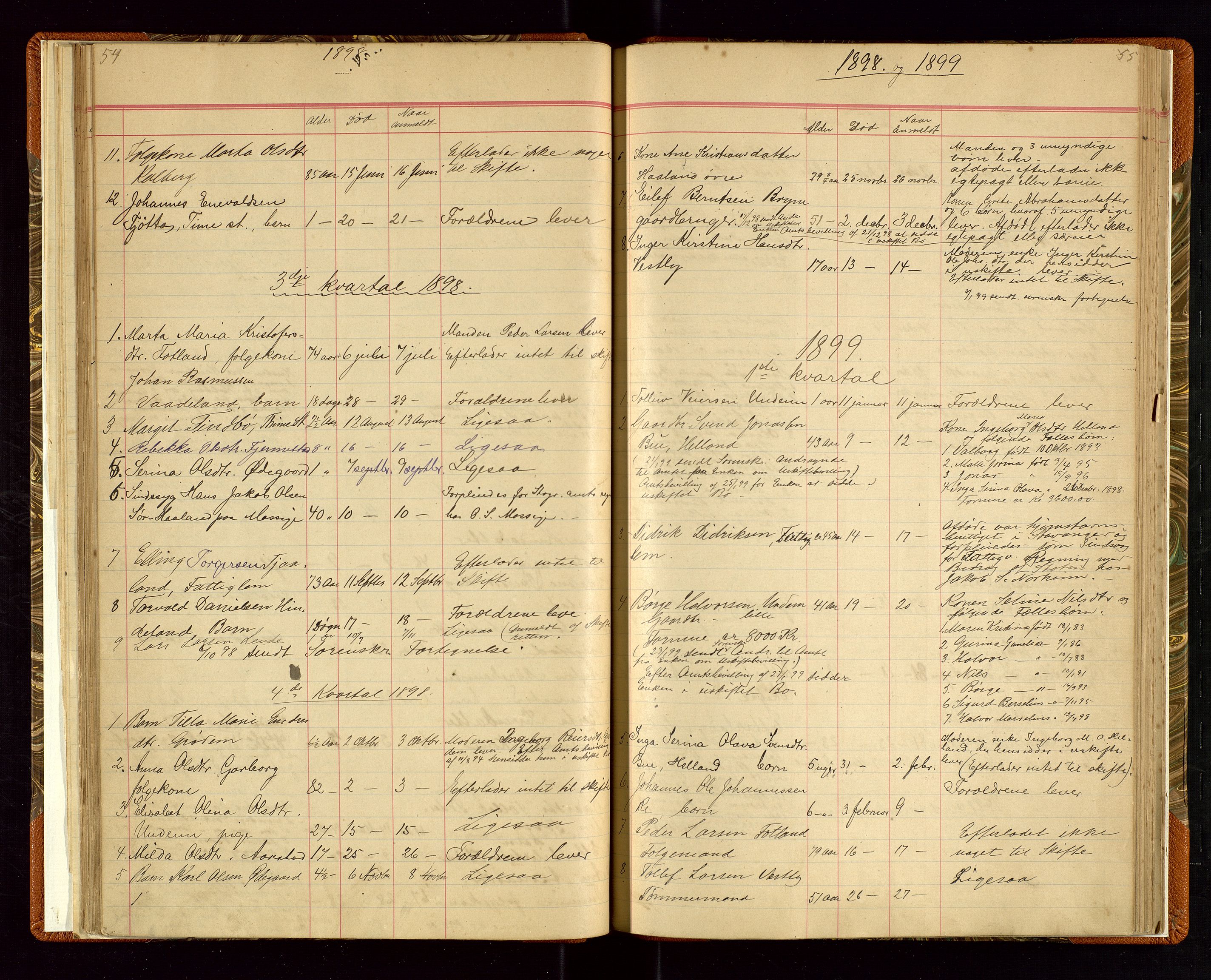 Time lensmannskontor, AV/SAST-A-100420/Gga/L0001: Dødsfallprotokoll m/alfabetisk register, 1880-1921, s. 54-55