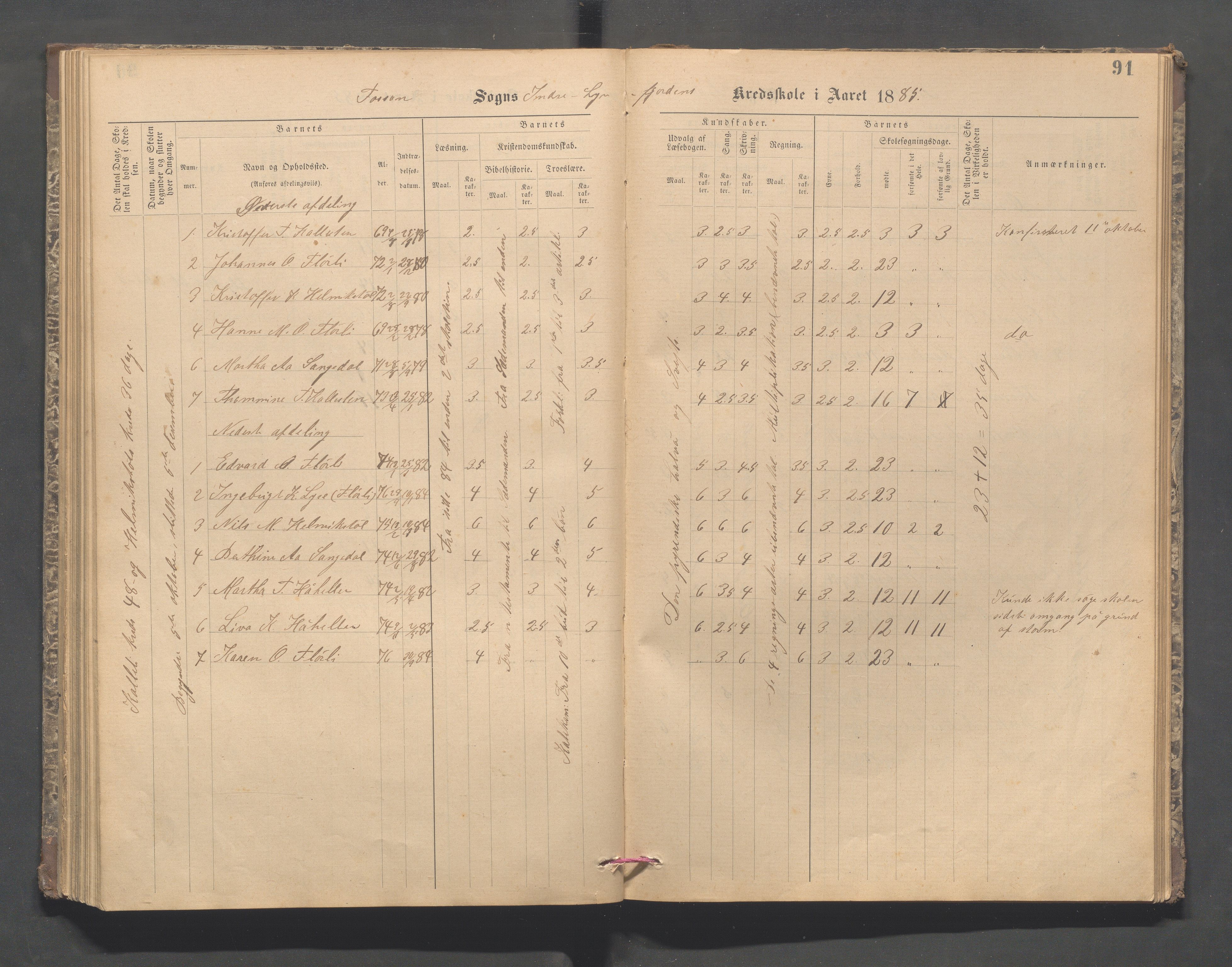 Forsand kommune - Lyse skole, IKAR/K-101613/H/L0001: Skoleprotokoll - Lyselandet, Indre Lysefjords enslige gårder, Kalleli omgangsskole, Songesand, Eiane, 1877-1894, s. 91