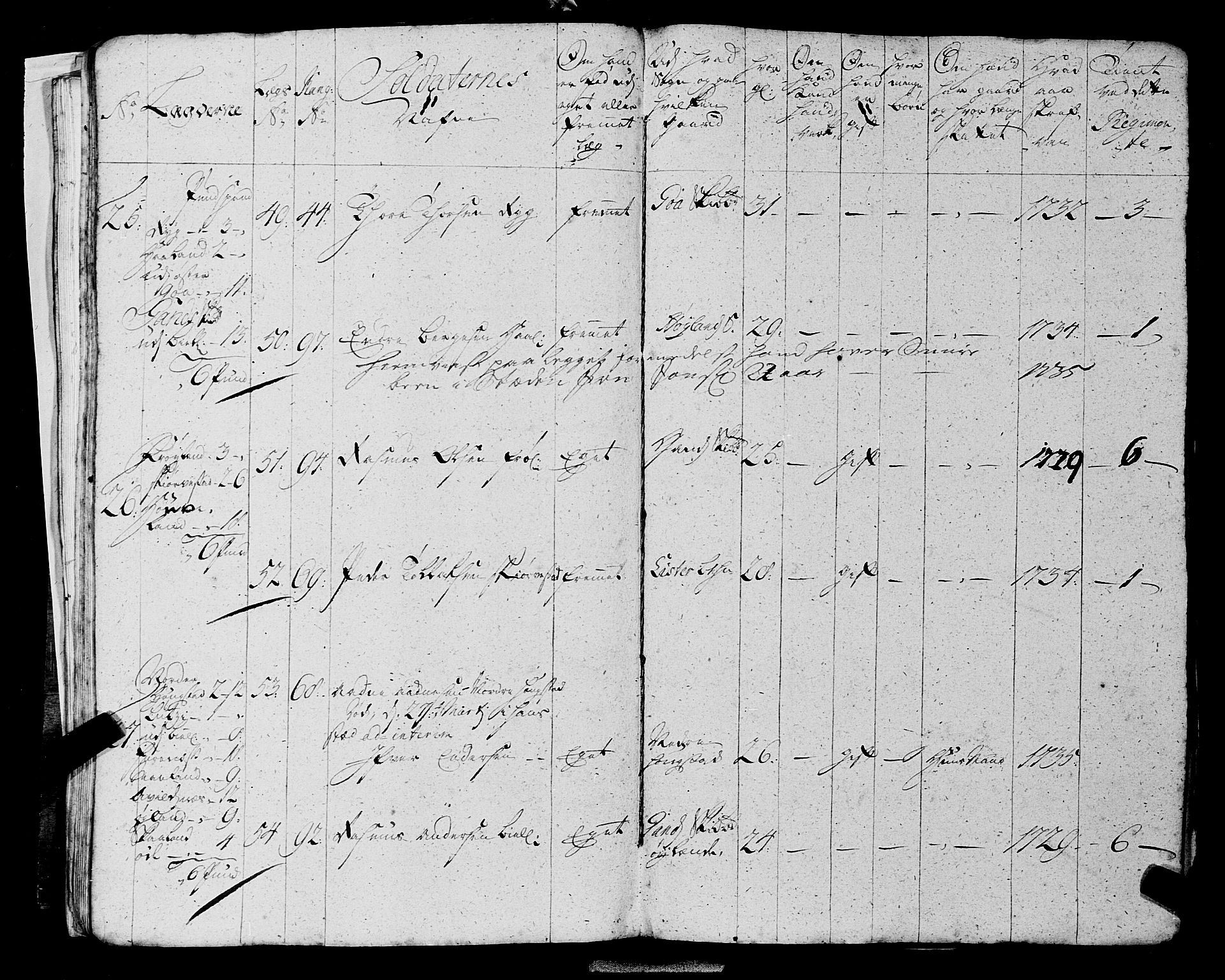 Fylkesmannen i Rogaland, AV/SAST-A-101928/99/3/325/325CA, 1655-1832, s. 3055