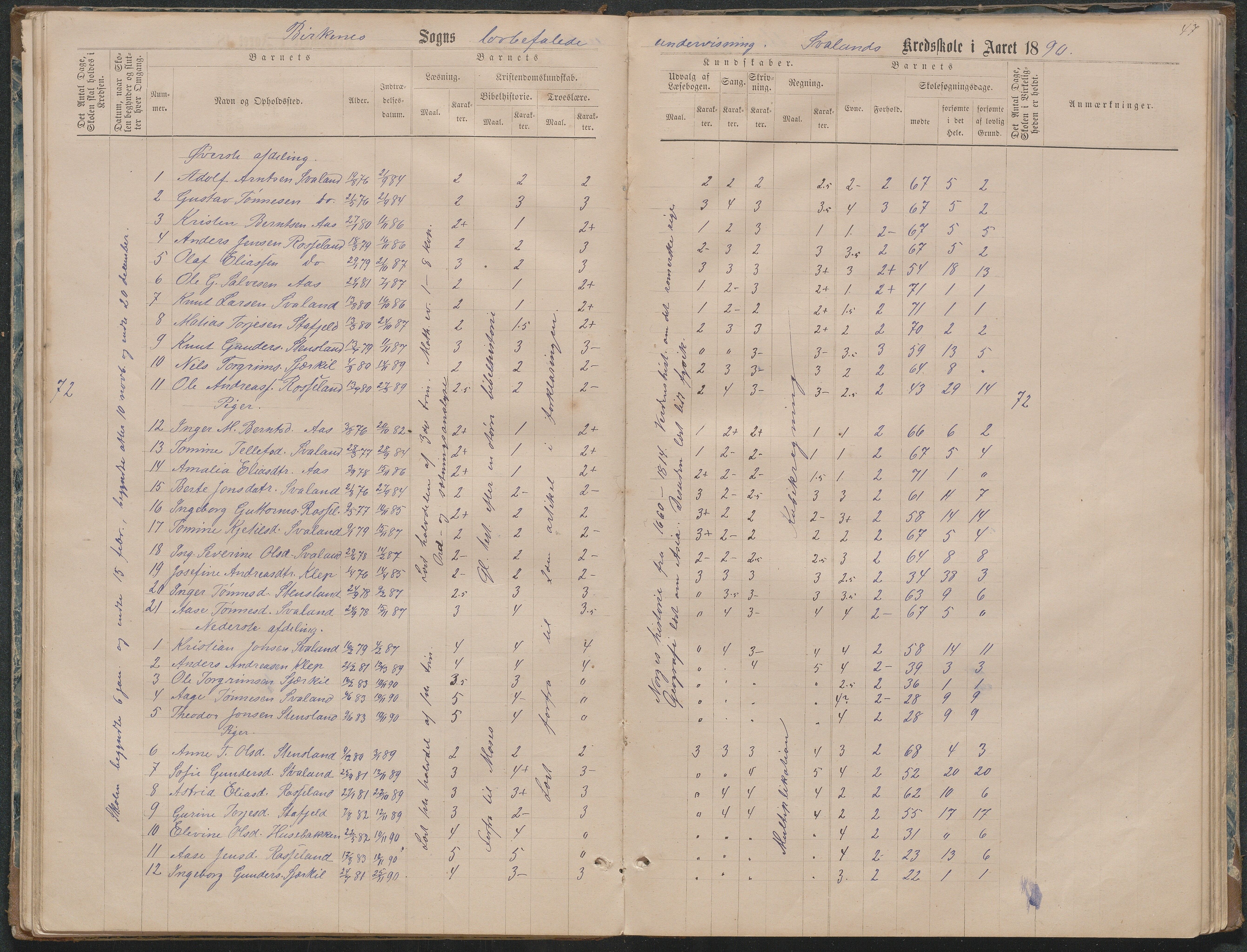 Birkenes kommune, Ås/Svaland skolekrets, AAKS/KA0928-550i_91/F02/L0001: Skoleprotokoll Svaland, Skjerkilen, Ås, 1875-1914, s. 47