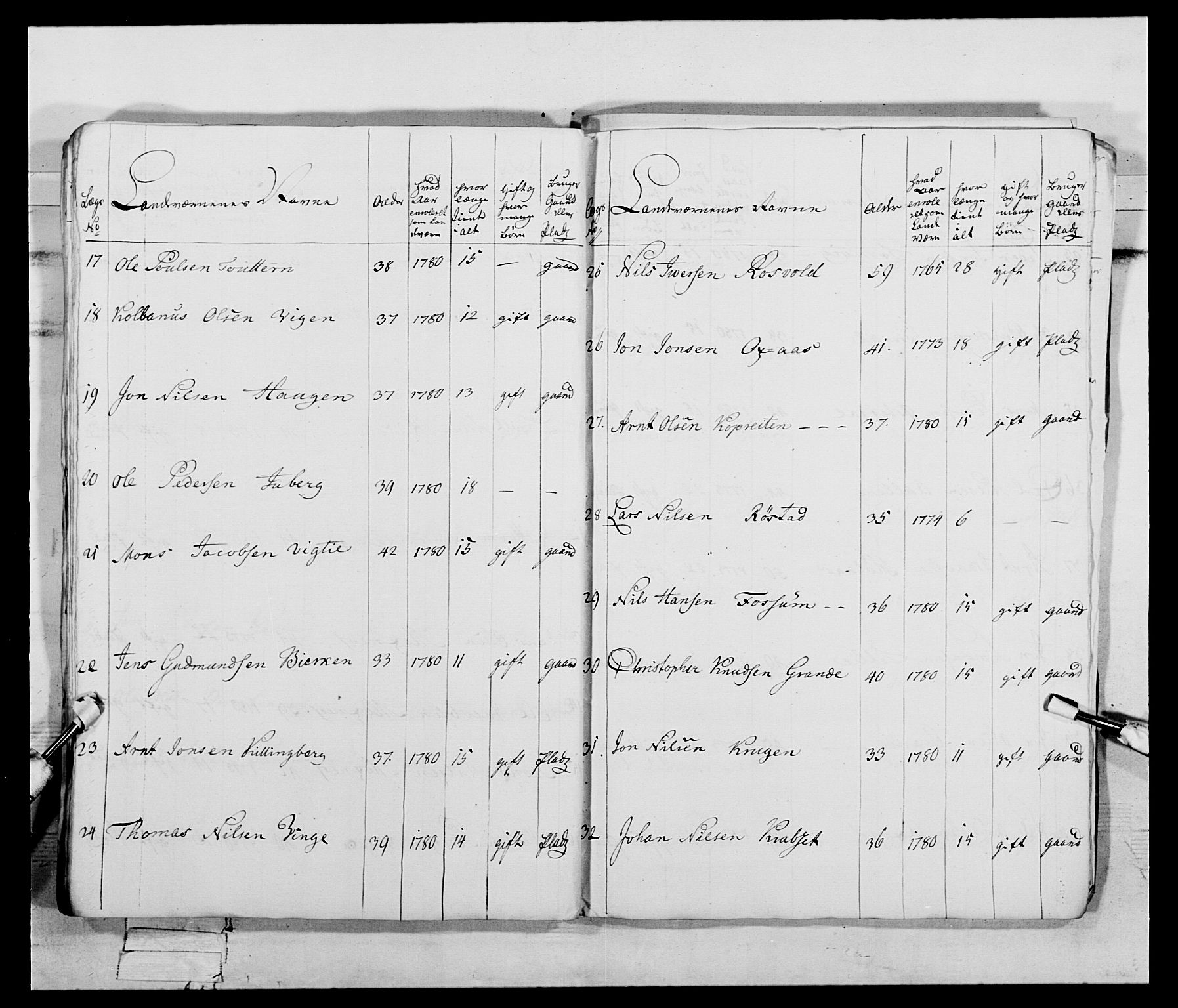 Generalitets- og kommissariatskollegiet, Det kongelige norske kommissariatskollegium, AV/RA-EA-5420/E/Eh/L0074: 1. Trondheimske nasjonale infanteriregiment, 1780-1787, s. 131