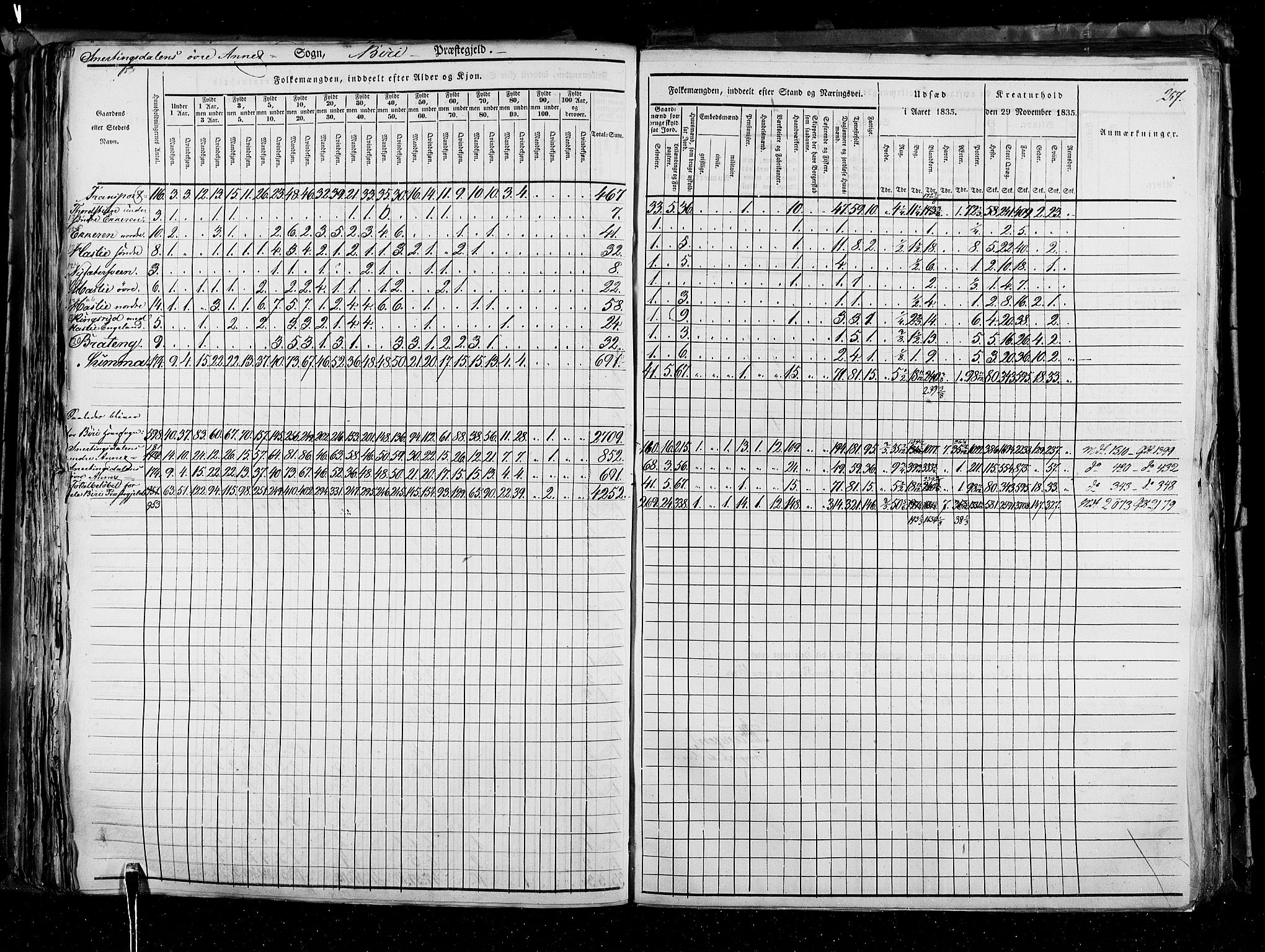 RA, Folketellingen 1835, bind 3: Hedemarken amt og Kristians amt, 1835, s. 257