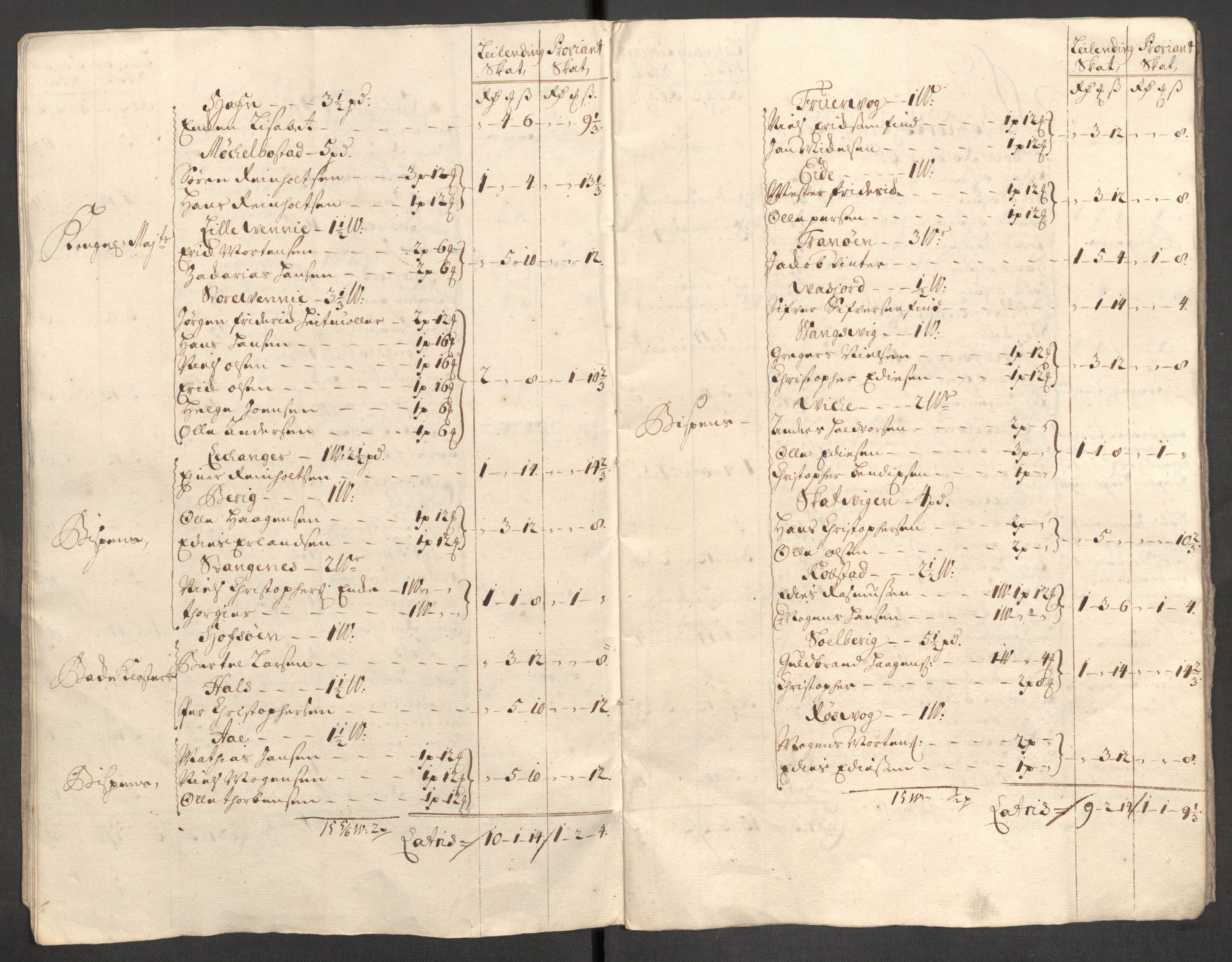 Rentekammeret inntil 1814, Reviderte regnskaper, Fogderegnskap, RA/EA-4092/R68/L4758: Fogderegnskap Senja og Troms, 1711-1712, s. 365