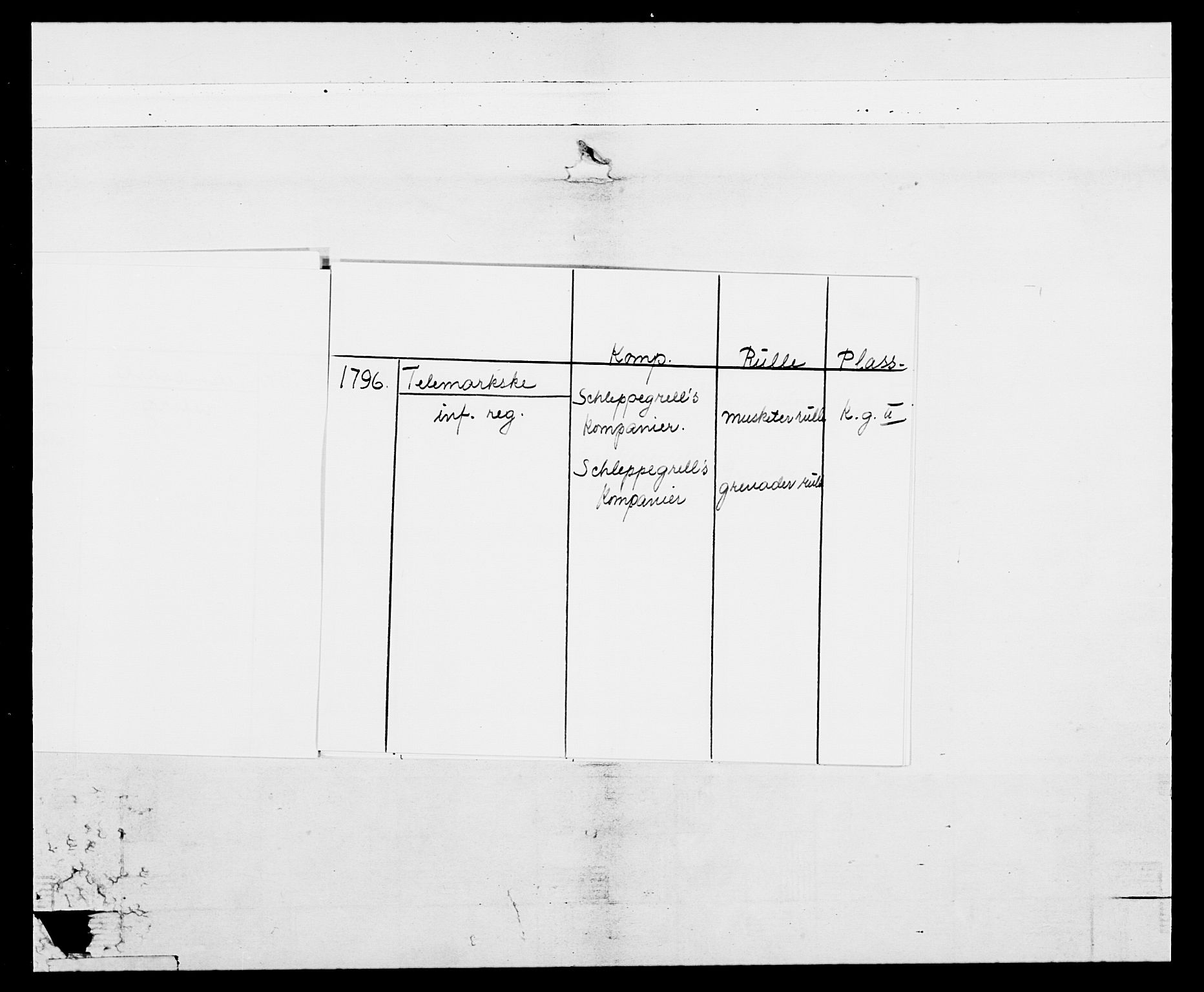 Generalitets- og kommissariatskollegiet, Det kongelige norske kommissariatskollegium, AV/RA-EA-5420/E/Eh/L0114: Telemarkske nasjonale infanteriregiment, 1789-1802, s. 5