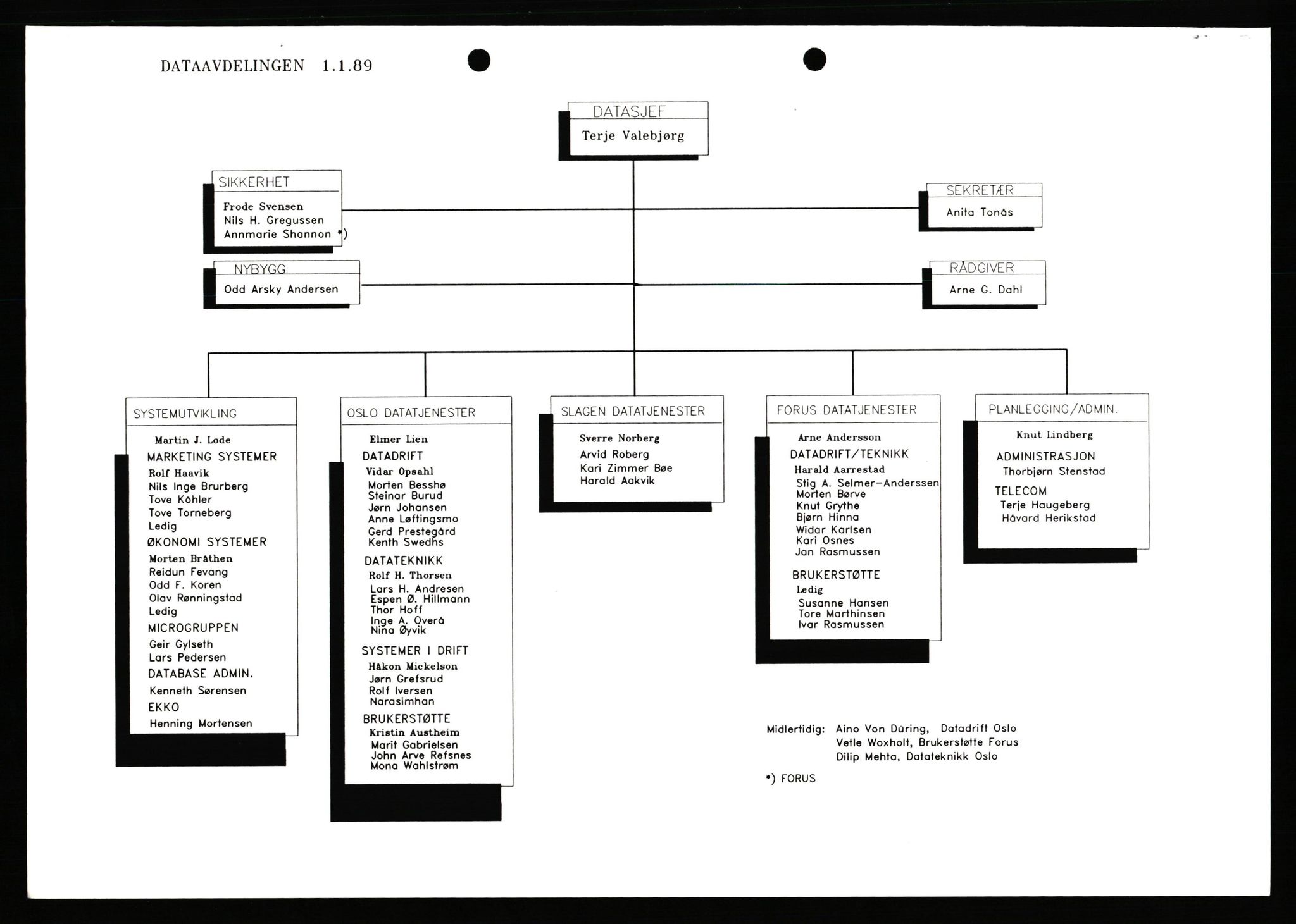 Pa 0982 - Esso Norge A/S, AV/SAST-A-100448/X/Xd/L0003: Ukenytt, 1987-1991