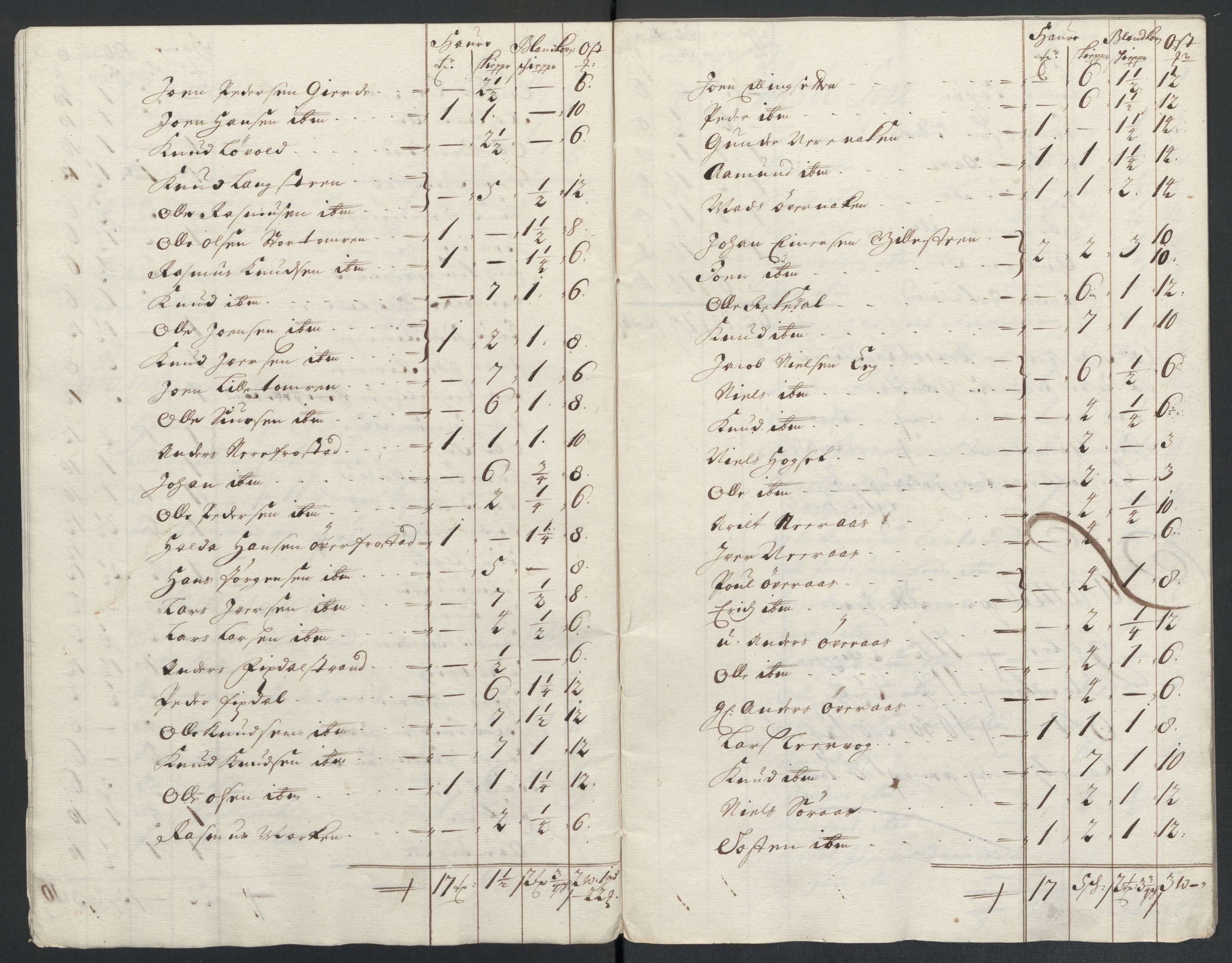 Rentekammeret inntil 1814, Reviderte regnskaper, Fogderegnskap, AV/RA-EA-4092/R55/L3655: Fogderegnskap Romsdal, 1701-1702, s. 118