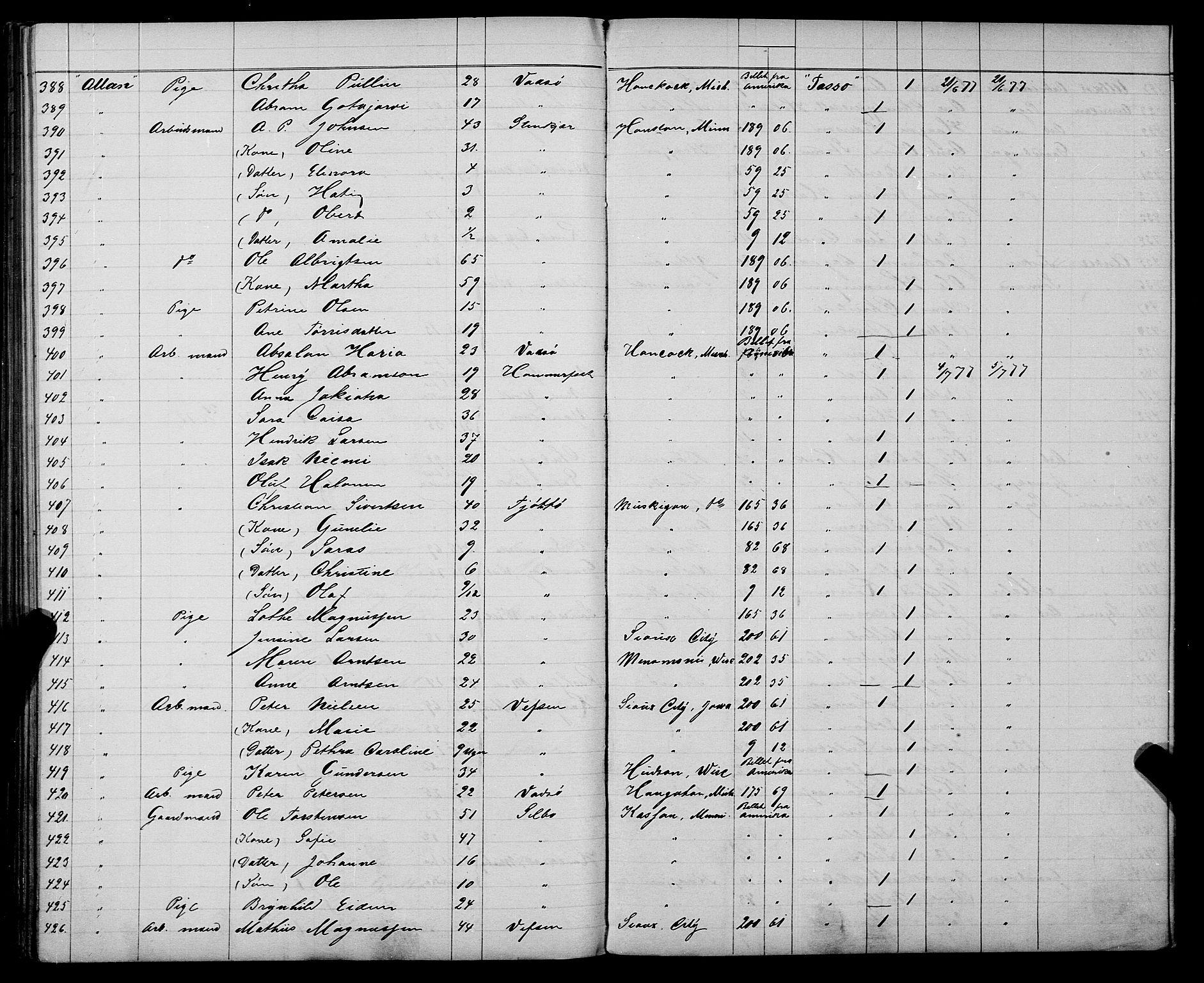 Trondheim politikammer, AV/SAT-A-1887/1/32/L0003: Emigrantprotokoll III, 1872-1878