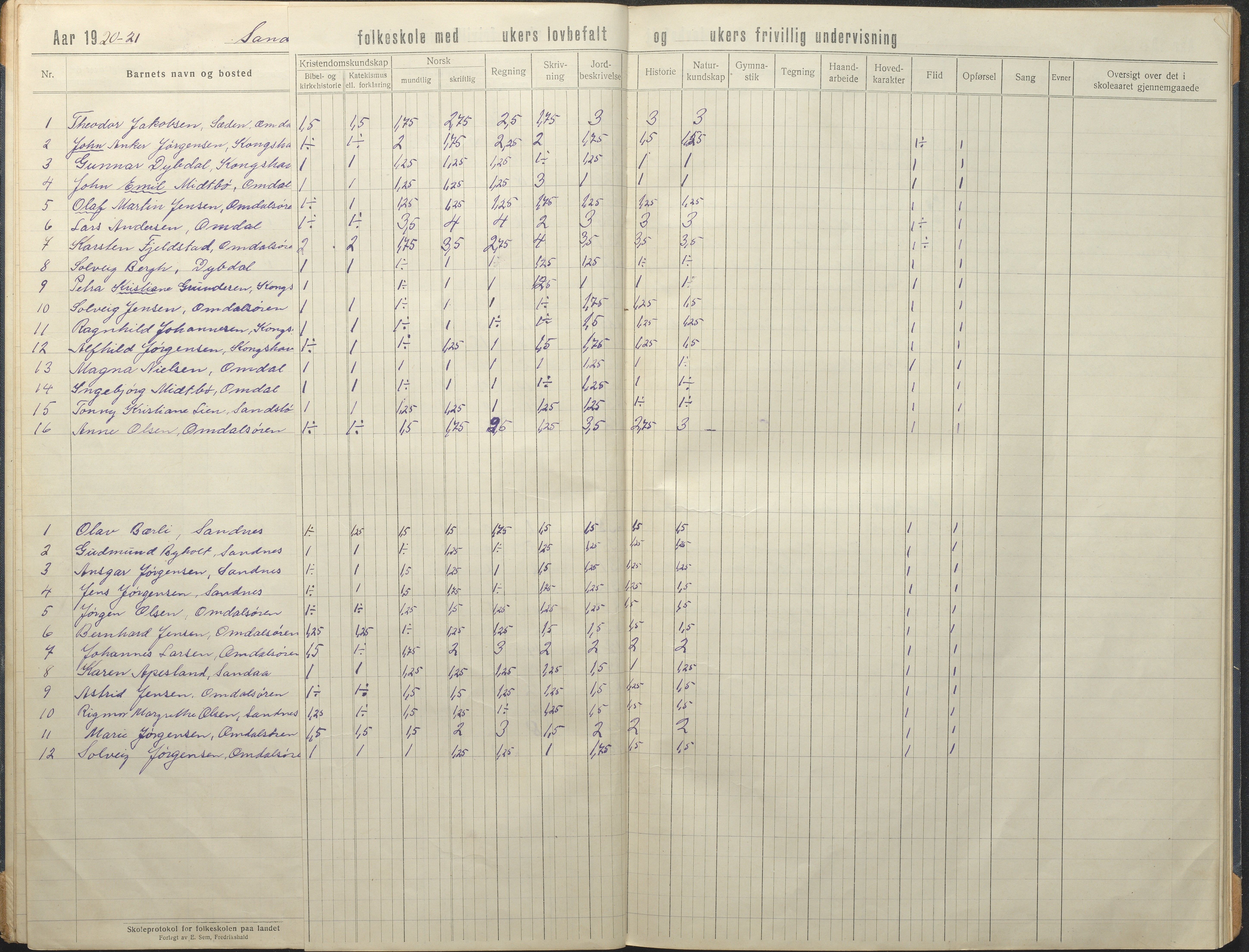 Tromøy kommune frem til 1971, AAKS/KA0921-PK/04/L0081: Sandnes - Karakterprotokoll, 1918-1934