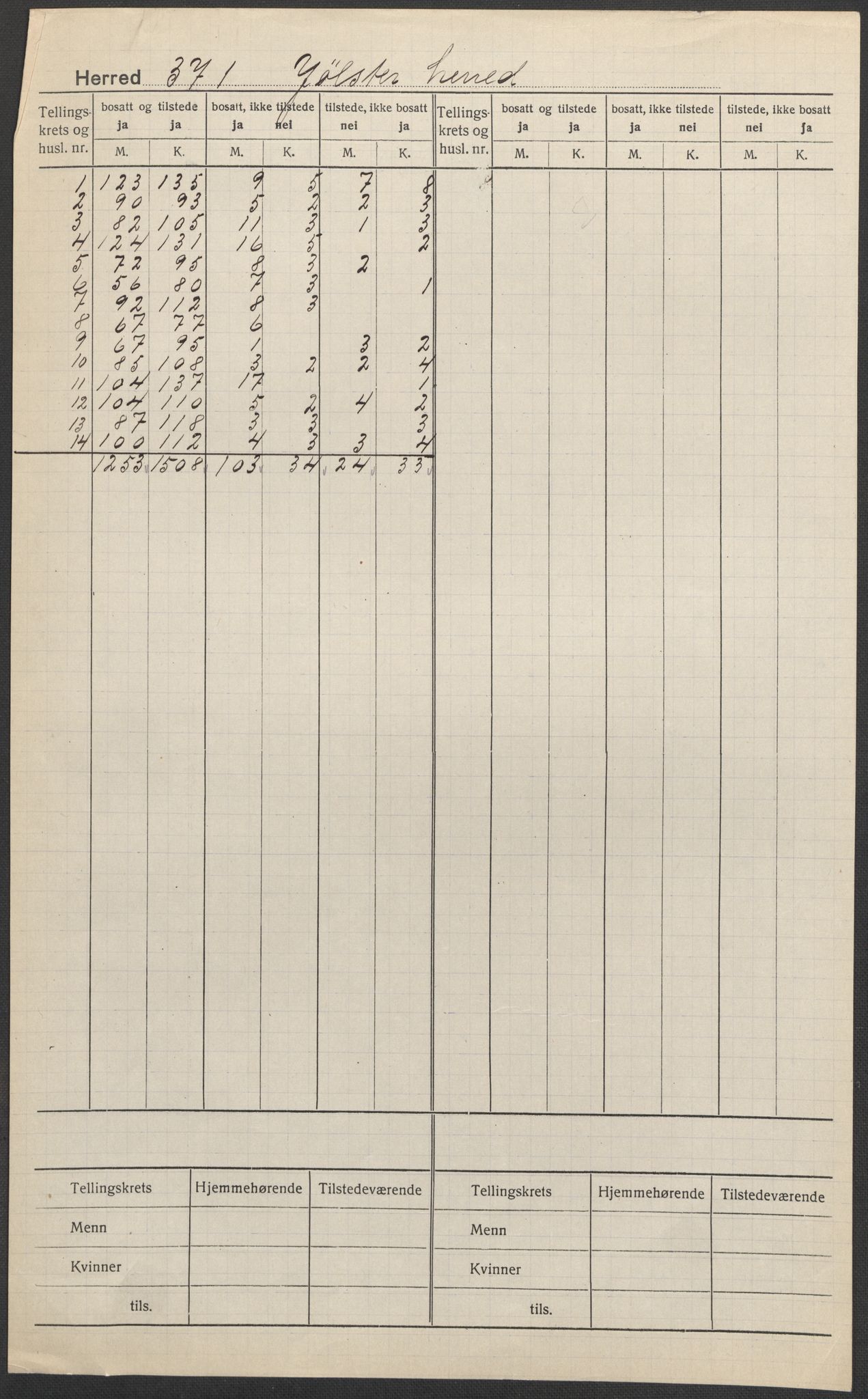 SAB, Folketelling 1920 for 1431 Jølster herred, 1920, s. 1