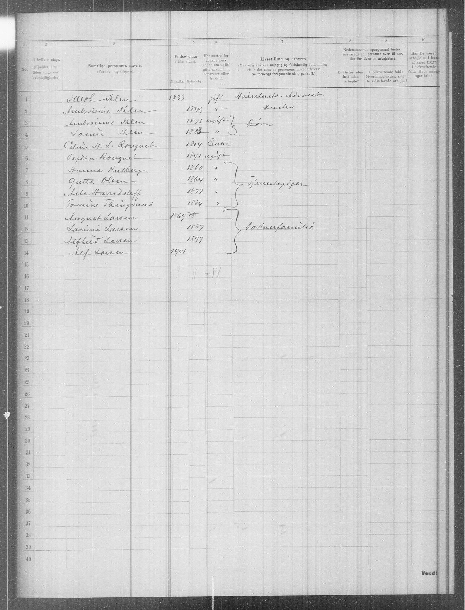 OBA, Kommunal folketelling 31.12.1902 for Kristiania kjøpstad, 1902, s. 7887