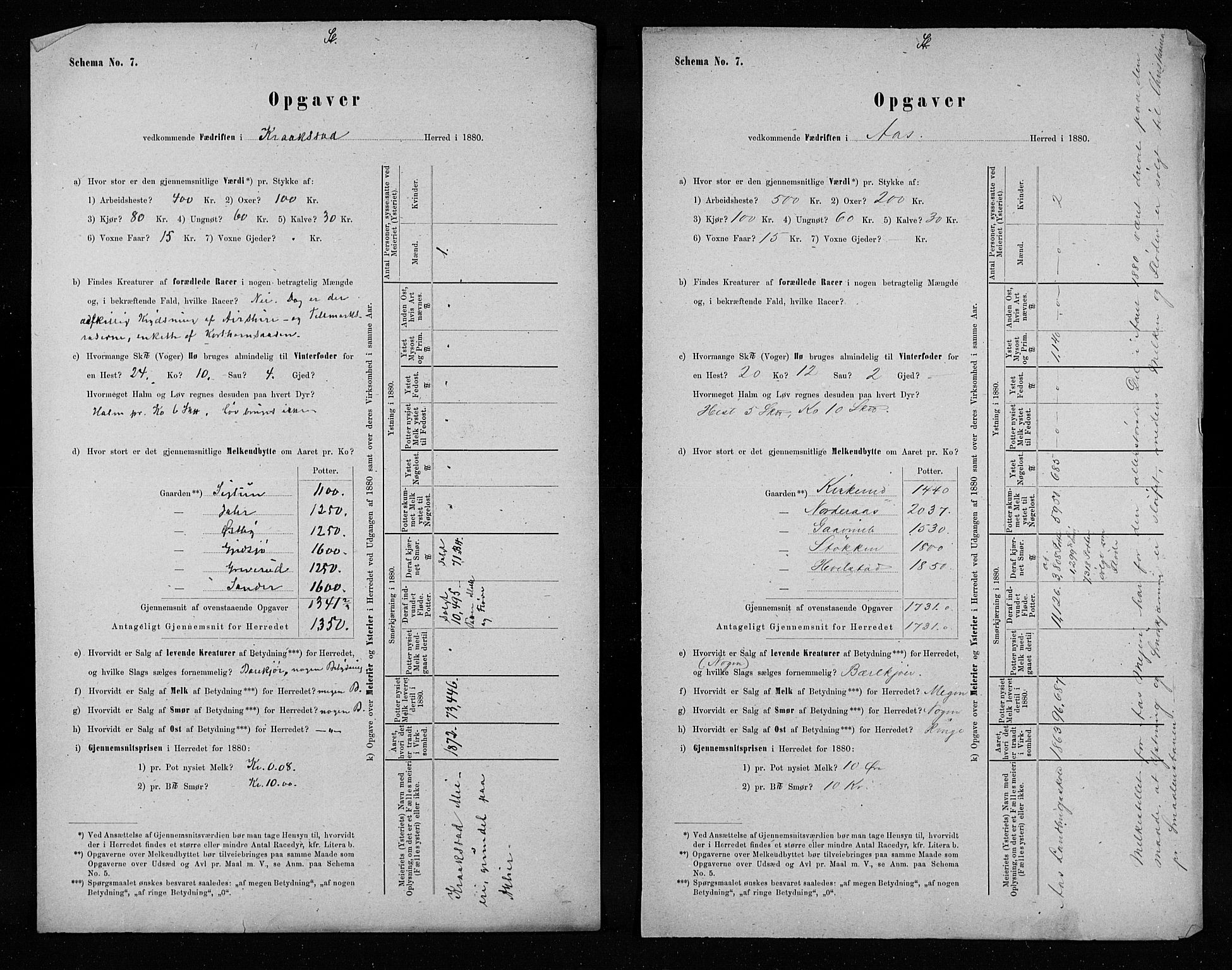 Statistisk sentralbyrå, Næringsøkonomiske emner, Generelt - Amtmennenes femårsberetninger, AV/RA-S-2233/F/Fa/L0049: --, 1876-1880, s. 5