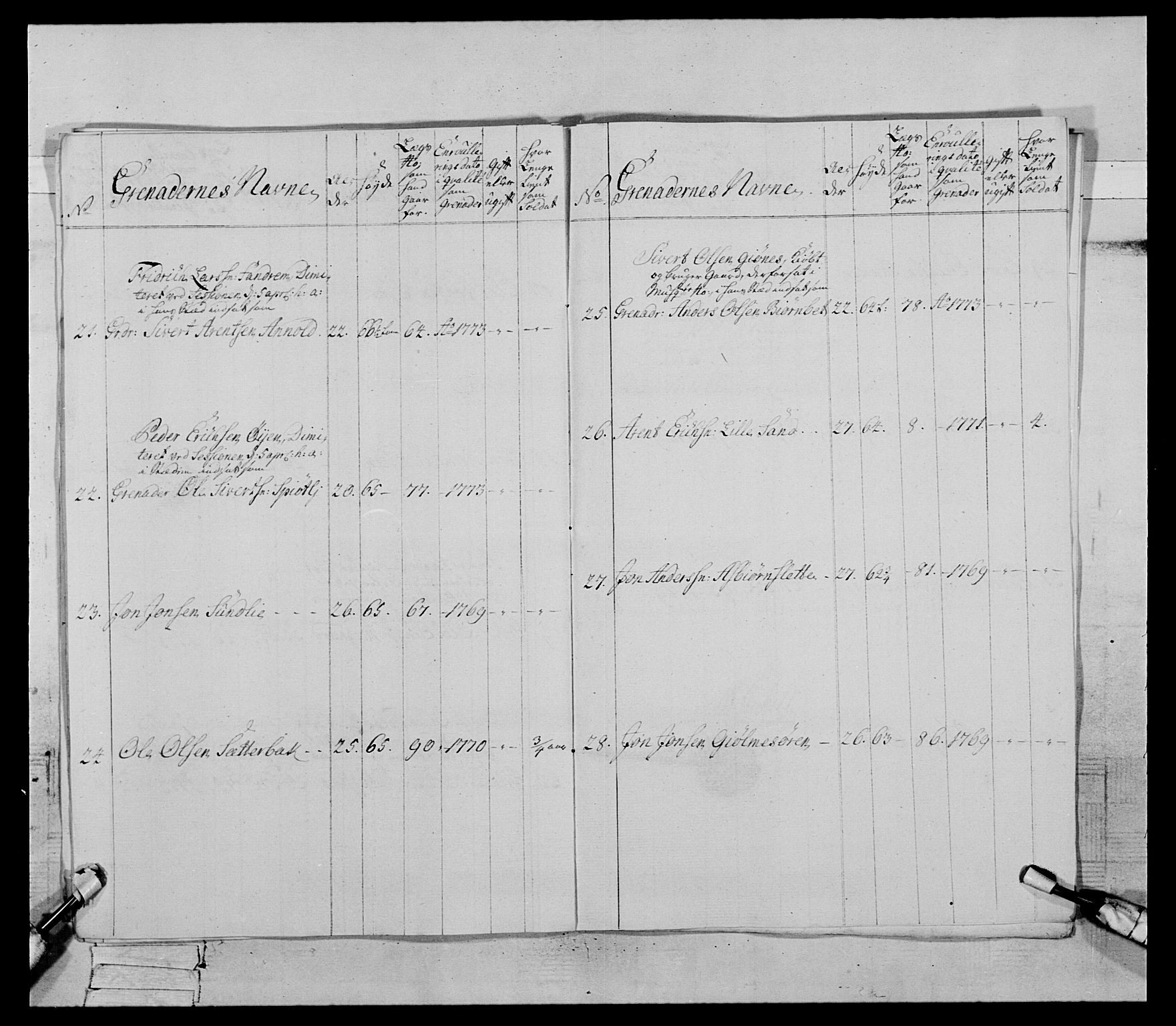 Generalitets- og kommissariatskollegiet, Det kongelige norske kommissariatskollegium, AV/RA-EA-5420/E/Eh/L0085: 3. Trondheimske nasjonale infanteriregiment, 1773-1775, s. 162