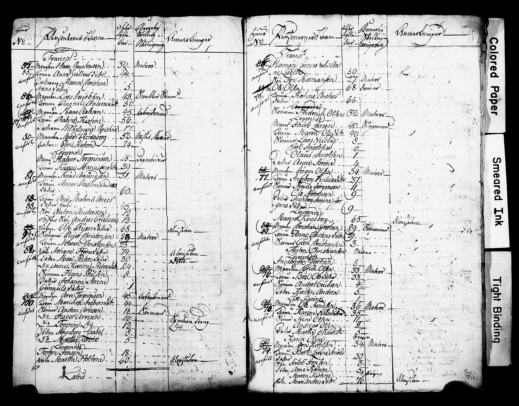 , Folketelling 1825 for 0805P Porsgrunn prestegjeld, 1825, s. 21