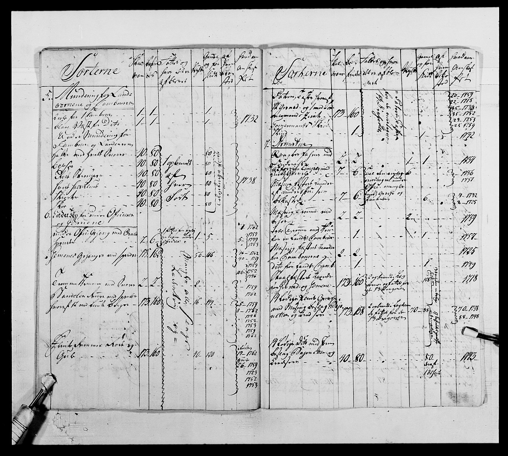 Kommanderende general (KG I) med Det norske krigsdirektorium, AV/RA-EA-5419/E/Ea/L0504: 1. Opplandske regiment, 1767, s. 200