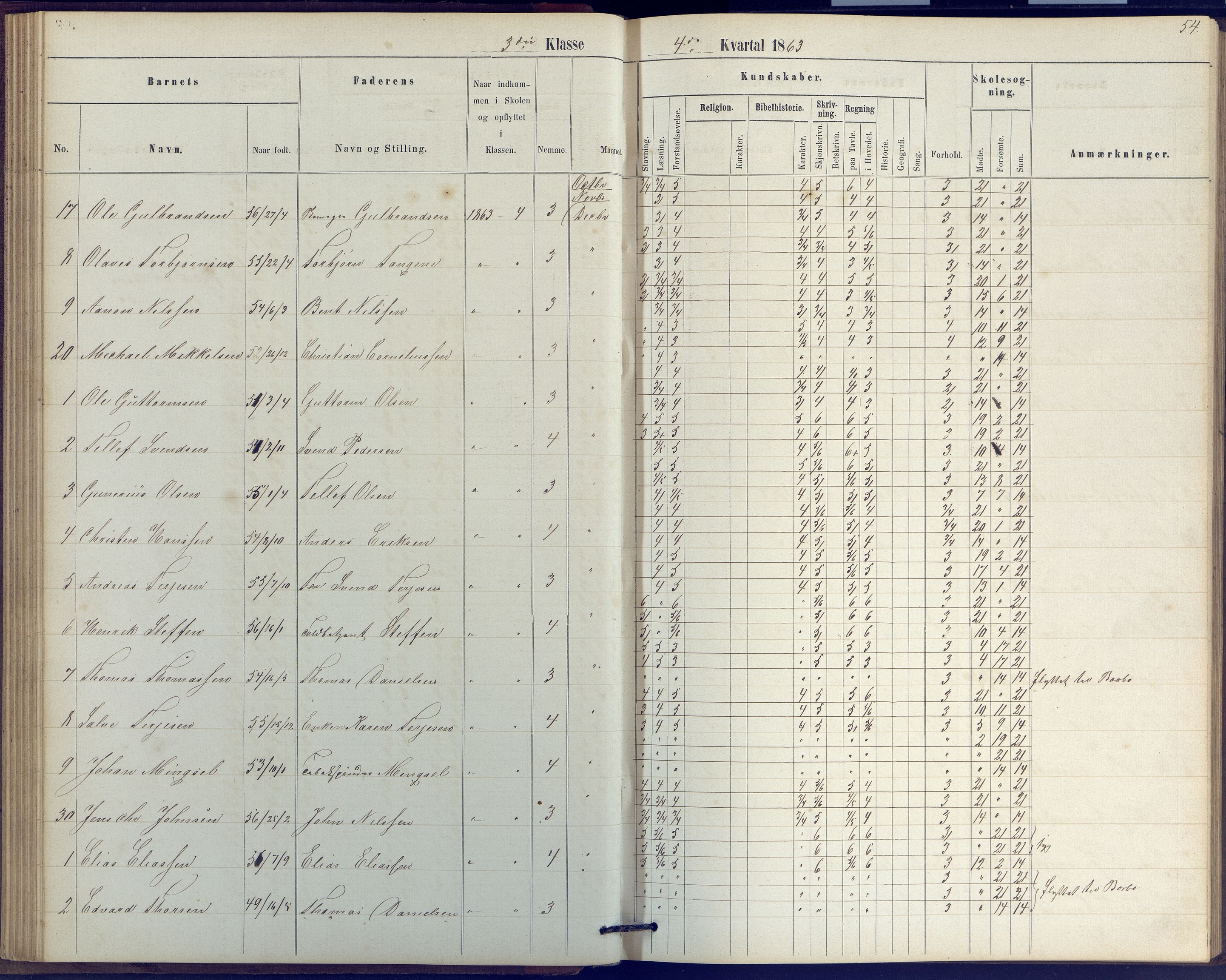 Arendal kommune, Katalog I, AAKS/KA0906-PK-I/07/L0039: Protokoll for 2. klasse, 1862-1869, s. 54