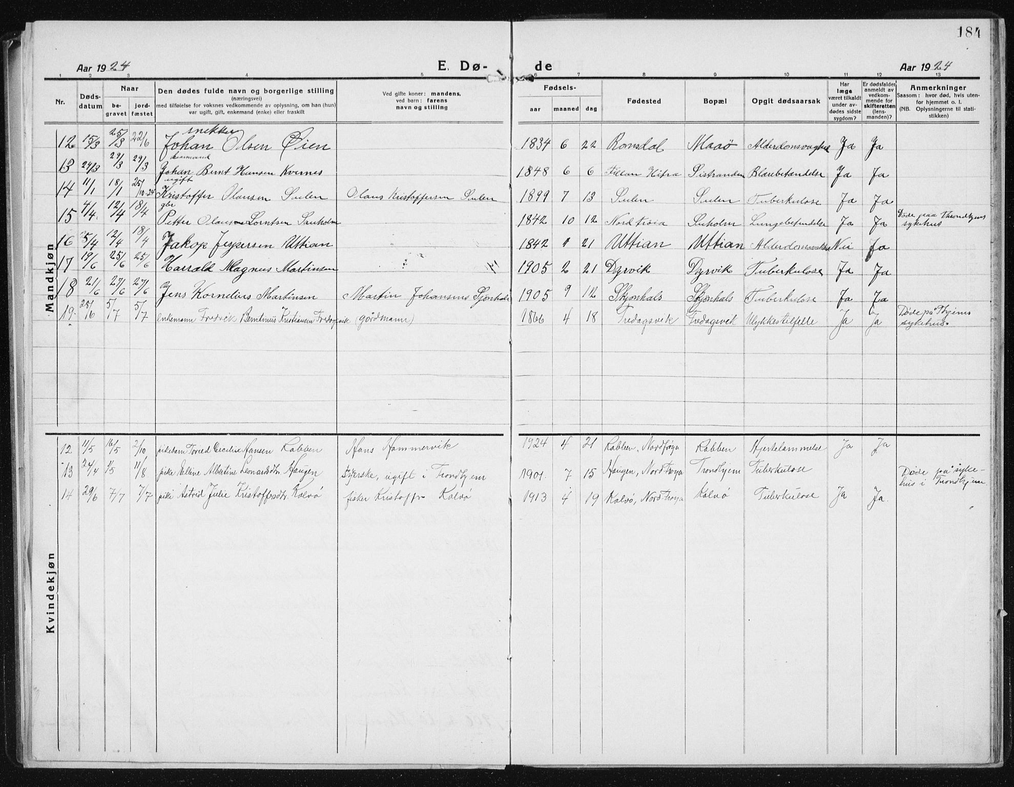 Ministerialprotokoller, klokkerbøker og fødselsregistre - Sør-Trøndelag, SAT/A-1456/640/L0589: Klokkerbok nr. 640C06, 1922-1934, s. 184