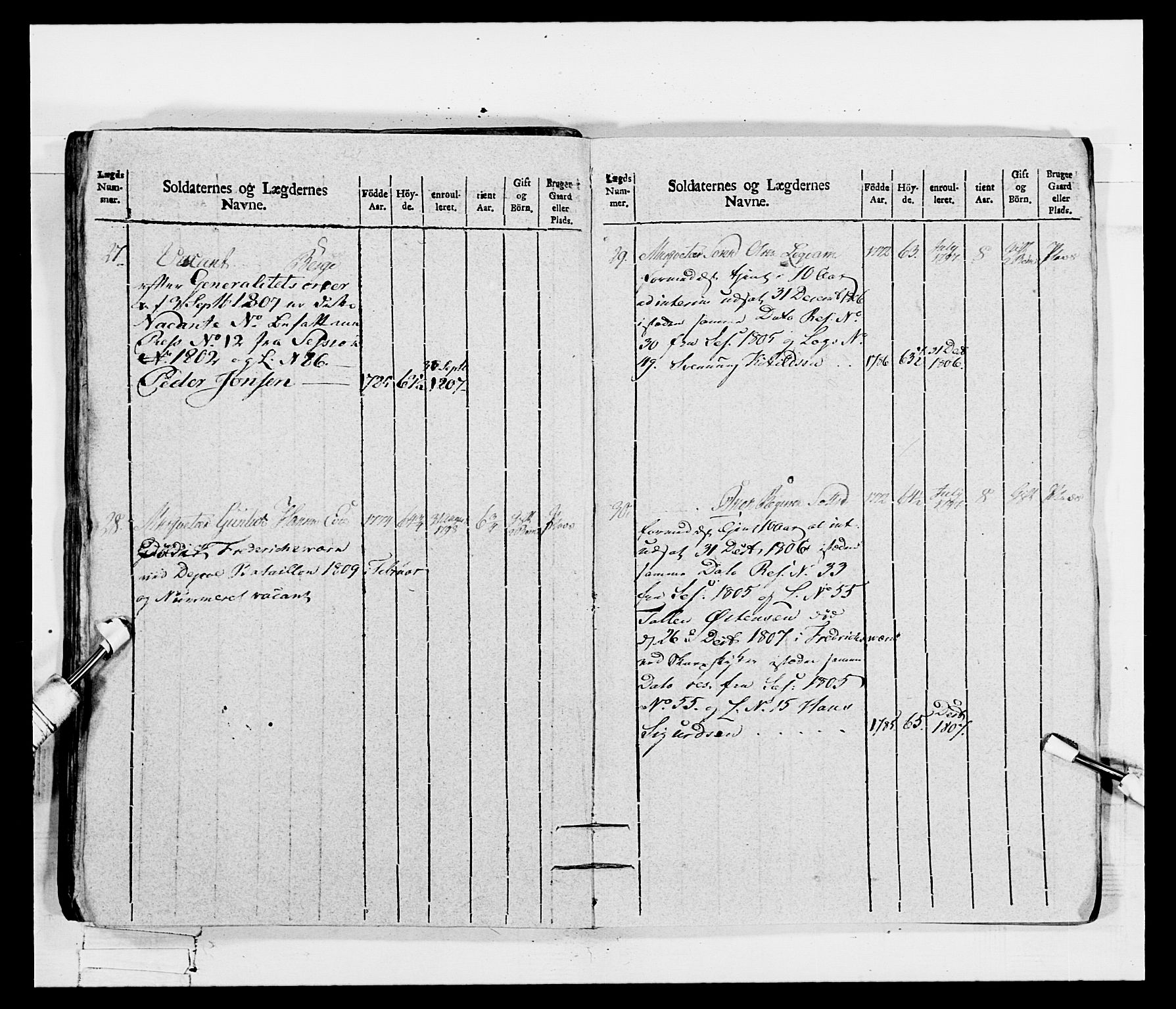 Generalitets- og kommissariatskollegiet, Det kongelige norske kommissariatskollegium, RA/EA-5420/E/Eh/L0115: Telemarkske nasjonale infanteriregiment, 1802-1805, s. 593