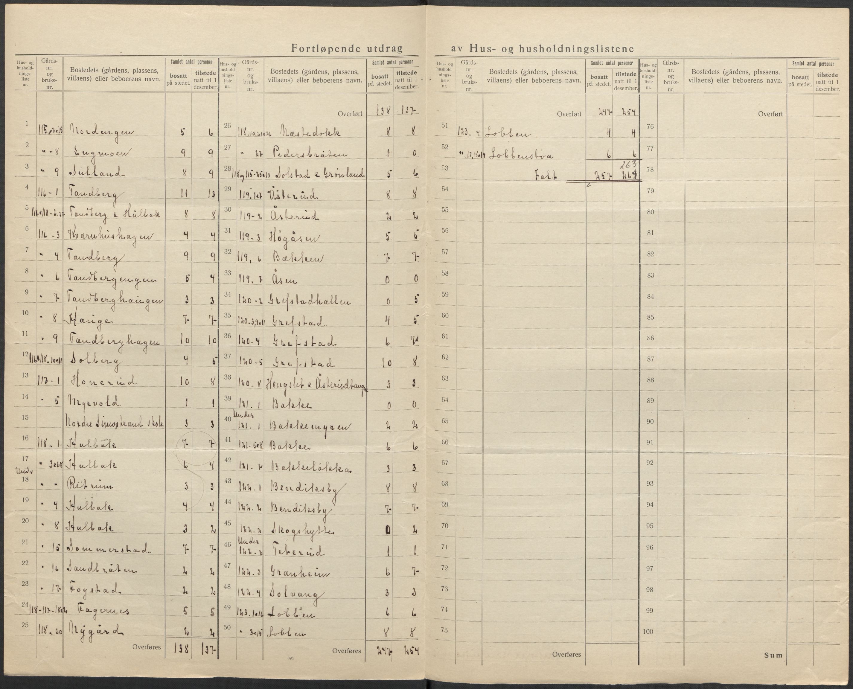 SAKO, Folketelling 1920 for 0623 Modum herred, 1920, s. 85