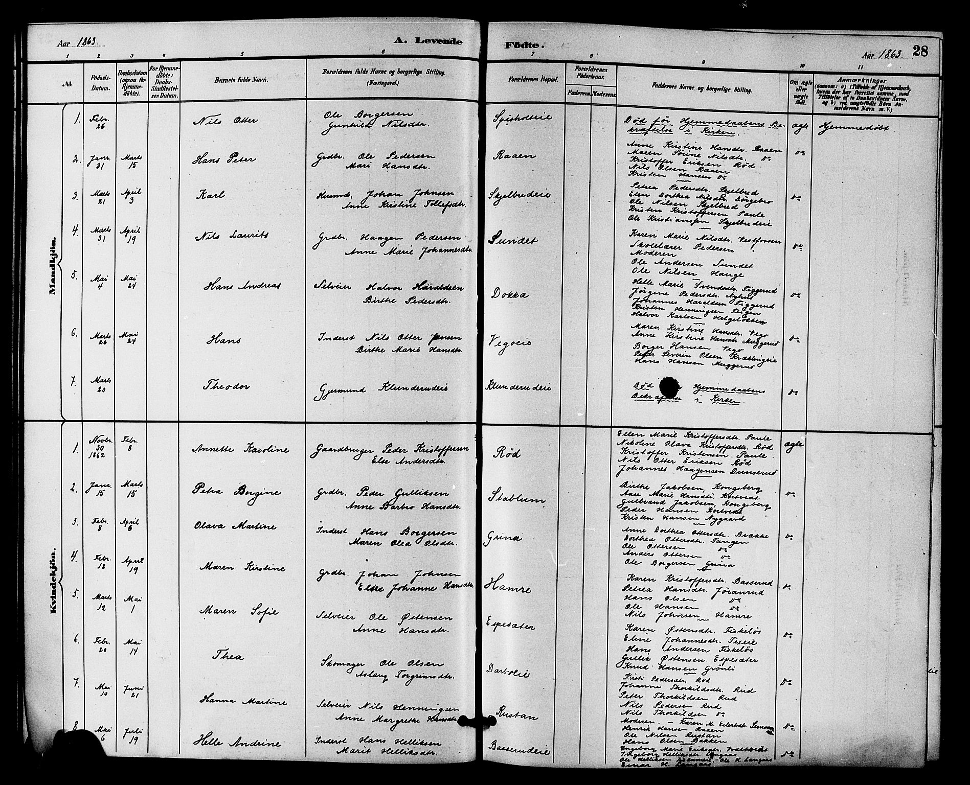 Fiskum kirkebøker, AV/SAKO-A-15/F/Fa/L0001: Ministerialbok nr. 1, 1858-1877, s. 28