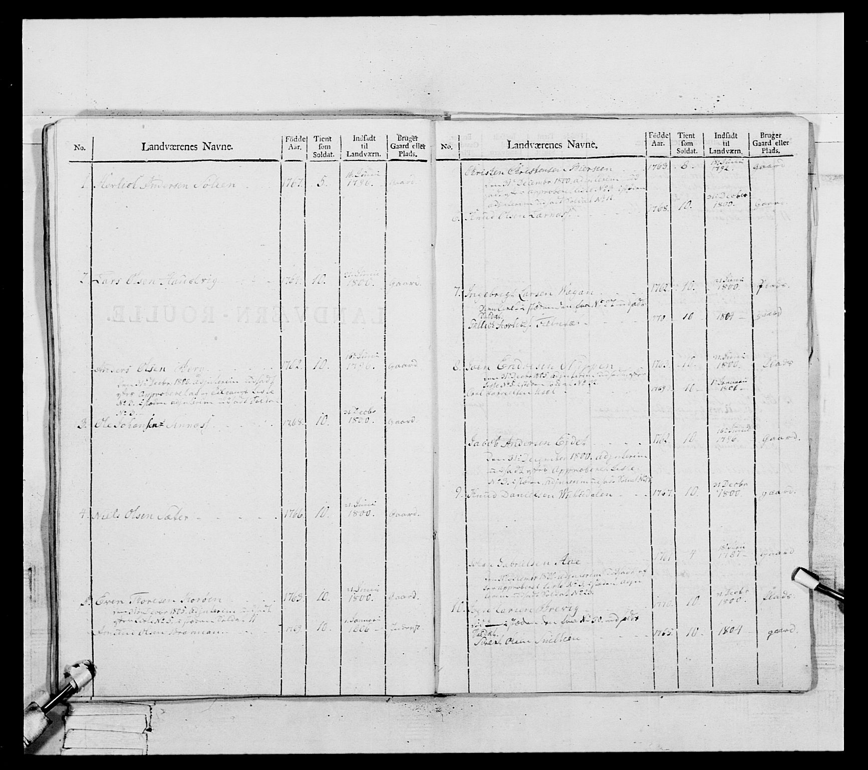 Generalitets- og kommissariatskollegiet, Det kongelige norske kommissariatskollegium, AV/RA-EA-5420/E/Eh/L0082: 2. Trondheimske nasjonale infanteriregiment, 1804, s. 463