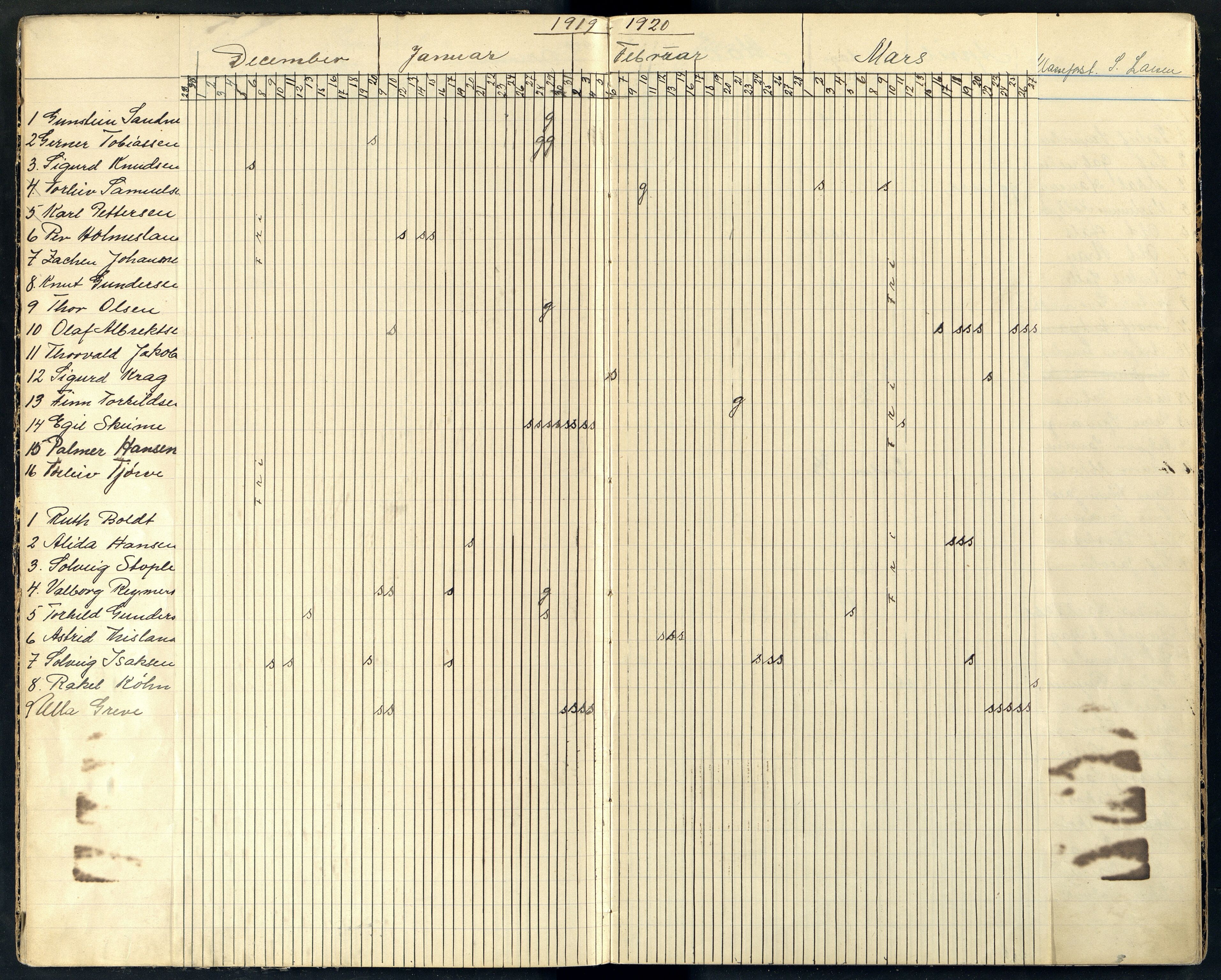Farsund By - Farsund Folkeskole, ARKSOR/1003FB550/I/L0010: Dagbok 1. kl., 1919-1927