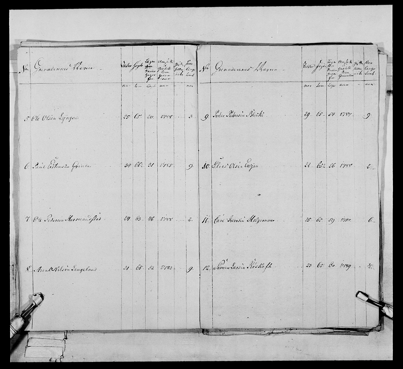 Generalitets- og kommissariatskollegiet, Det kongelige norske kommissariatskollegium, AV/RA-EA-5420/E/Eh/L0075a: 1. Trondheimske nasjonale infanteriregiment, 1789-1811, s. 70